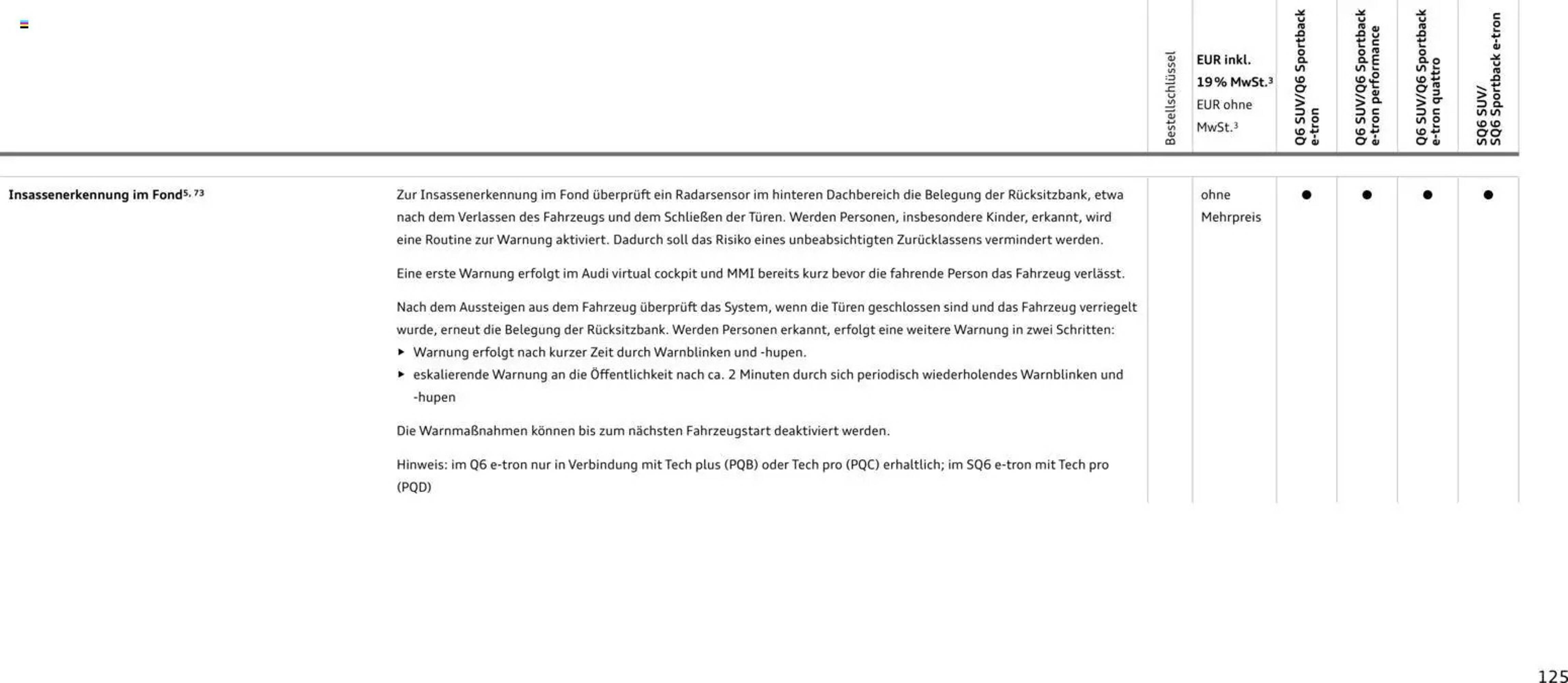 Audi Prospekt (2025-10-28 - 2026-10-28) | 125