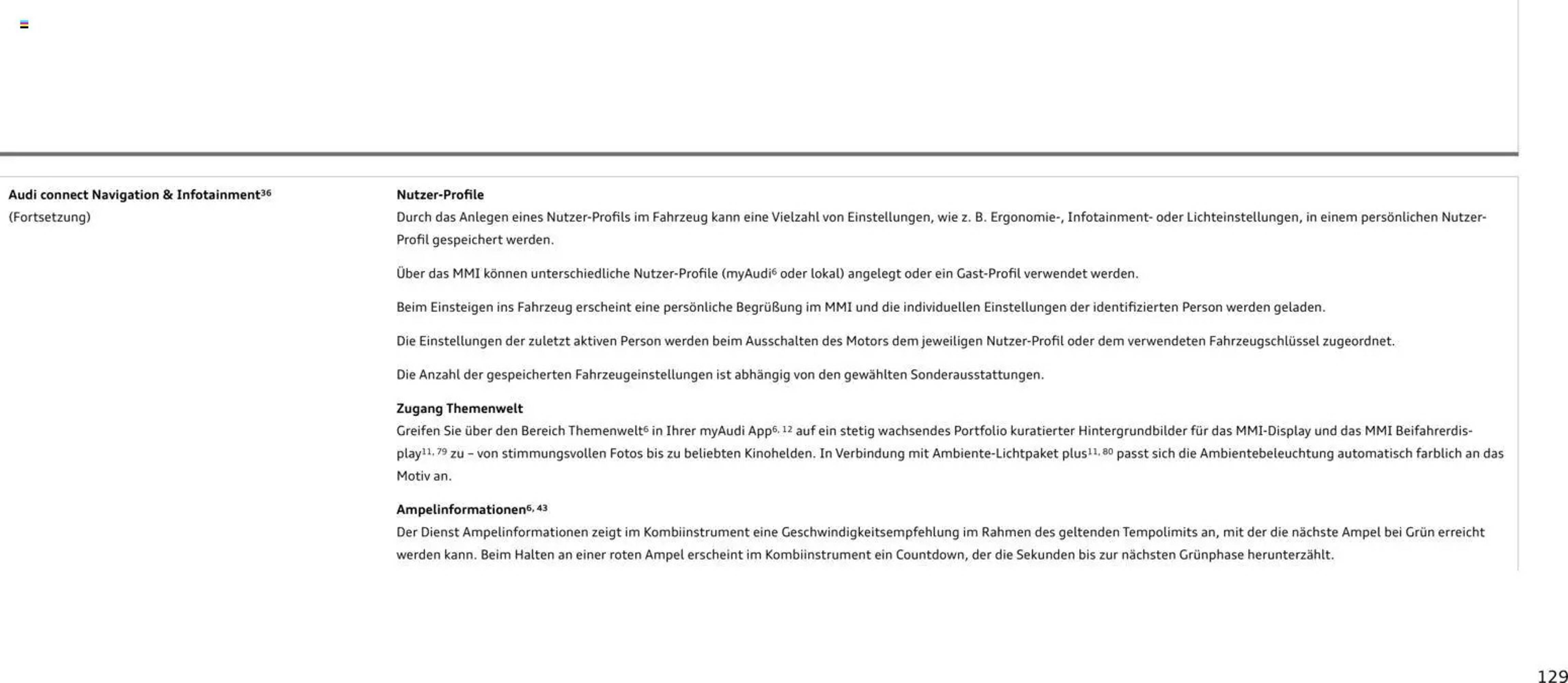 Audi Prospekt (2025-10-28 - 2026-10-28) | 129