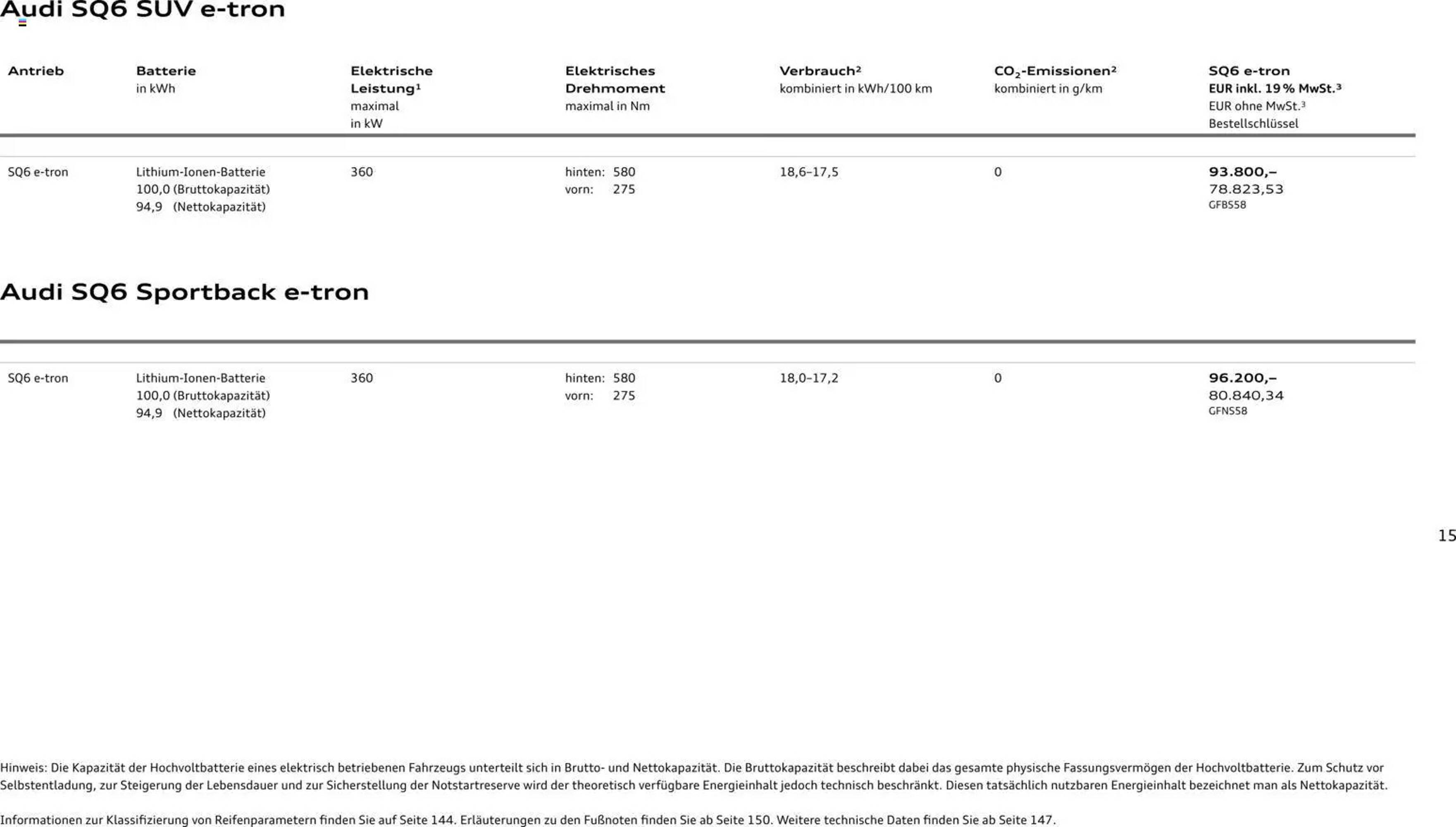 Audi Prospekt (2025-10-28 - 2026-10-28) | 15