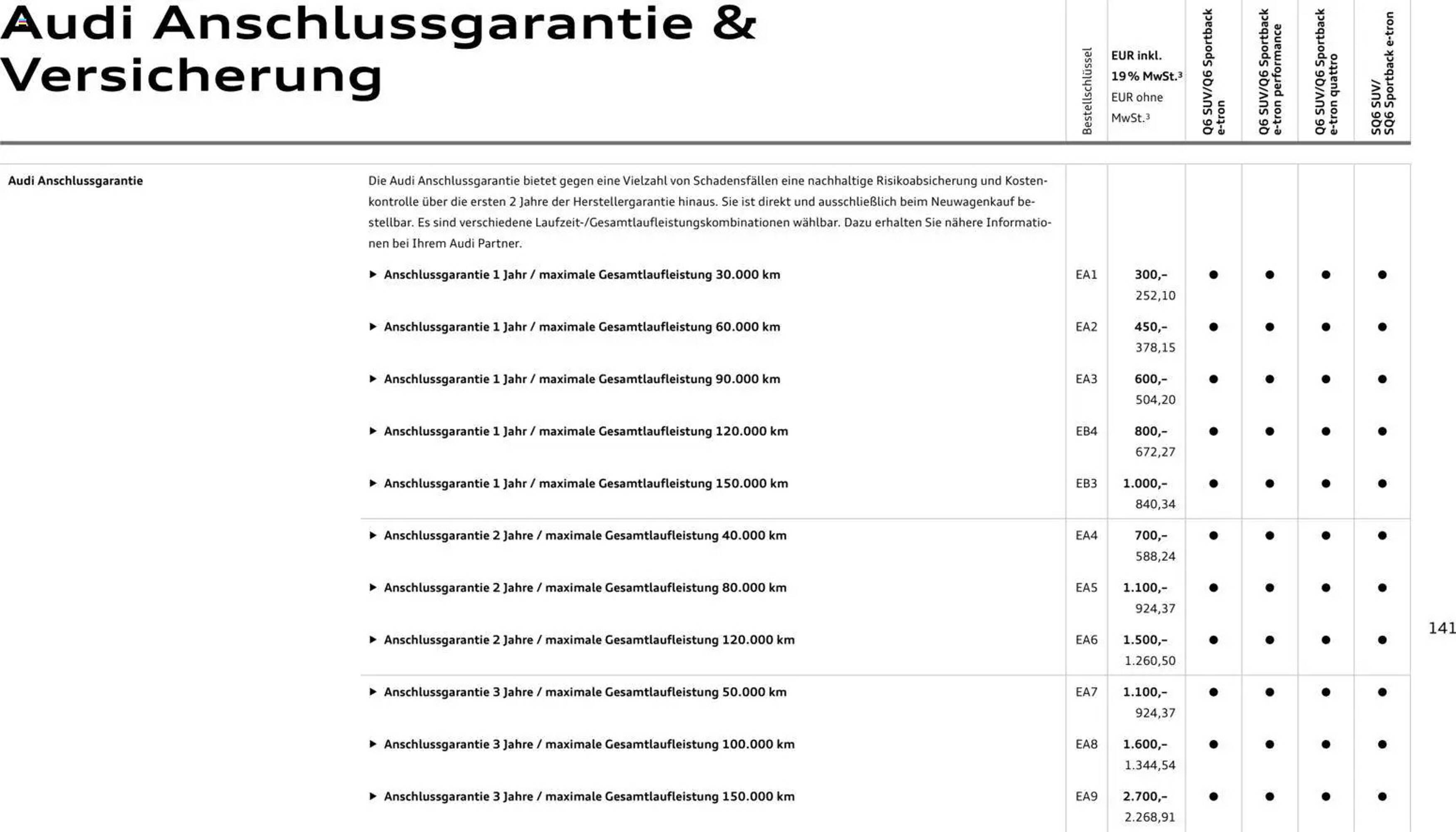 Audi Prospekt (2025-10-28 - 2026-10-28) | 141