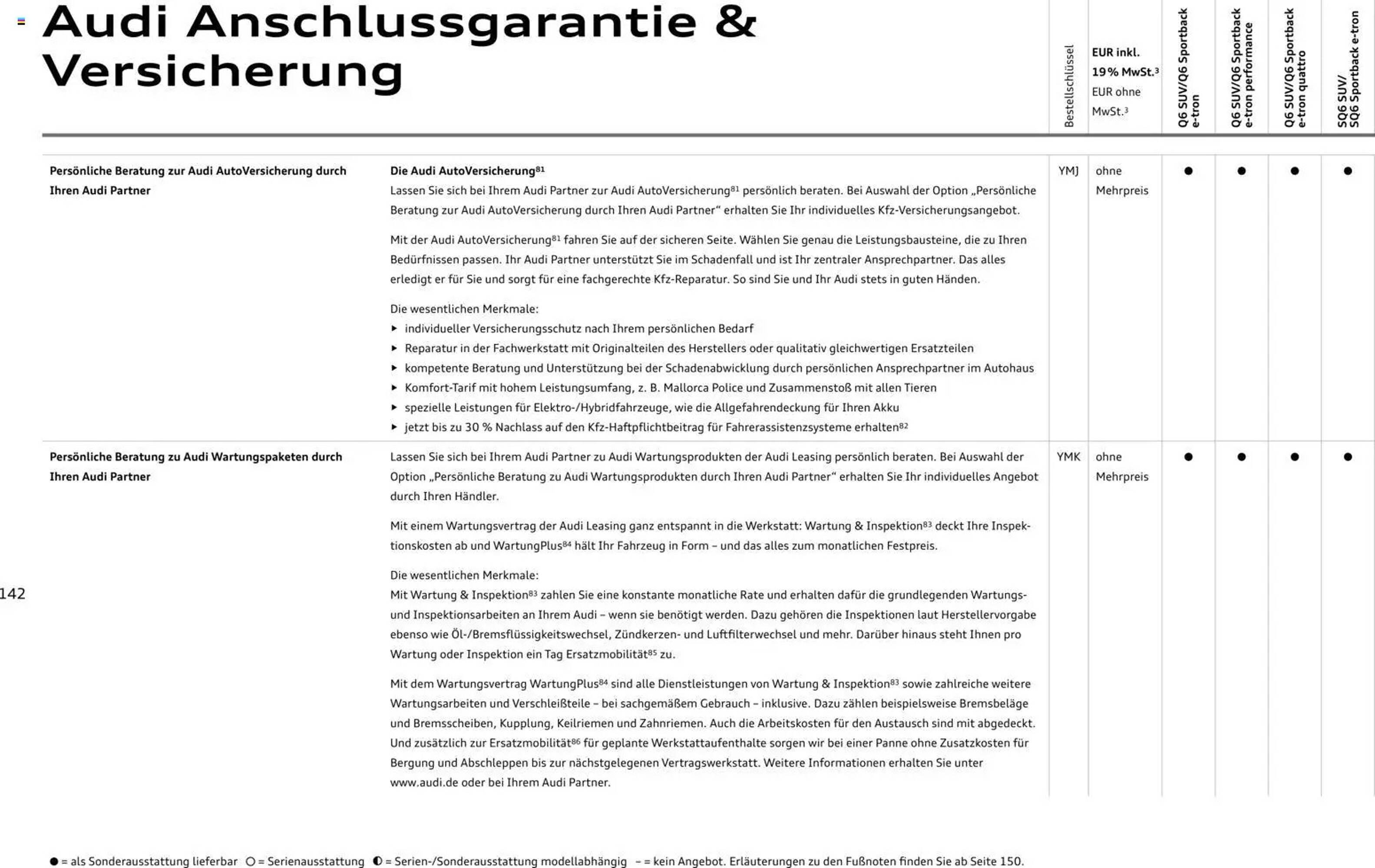 Audi Prospekt (2025-10-28 - 2026-10-28) | 142