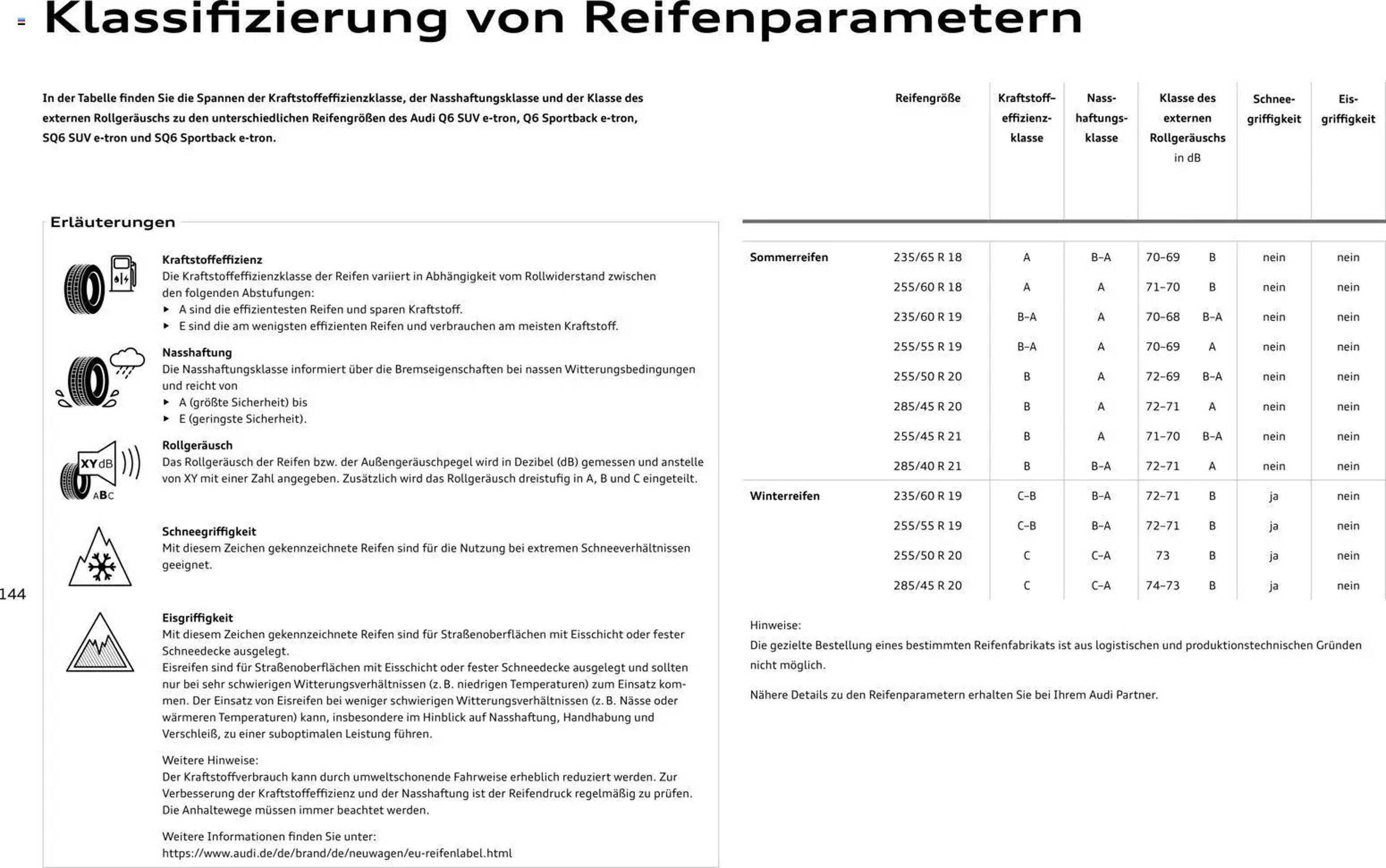 Audi Prospekt (2025-10-28 - 2026-10-28) | 144