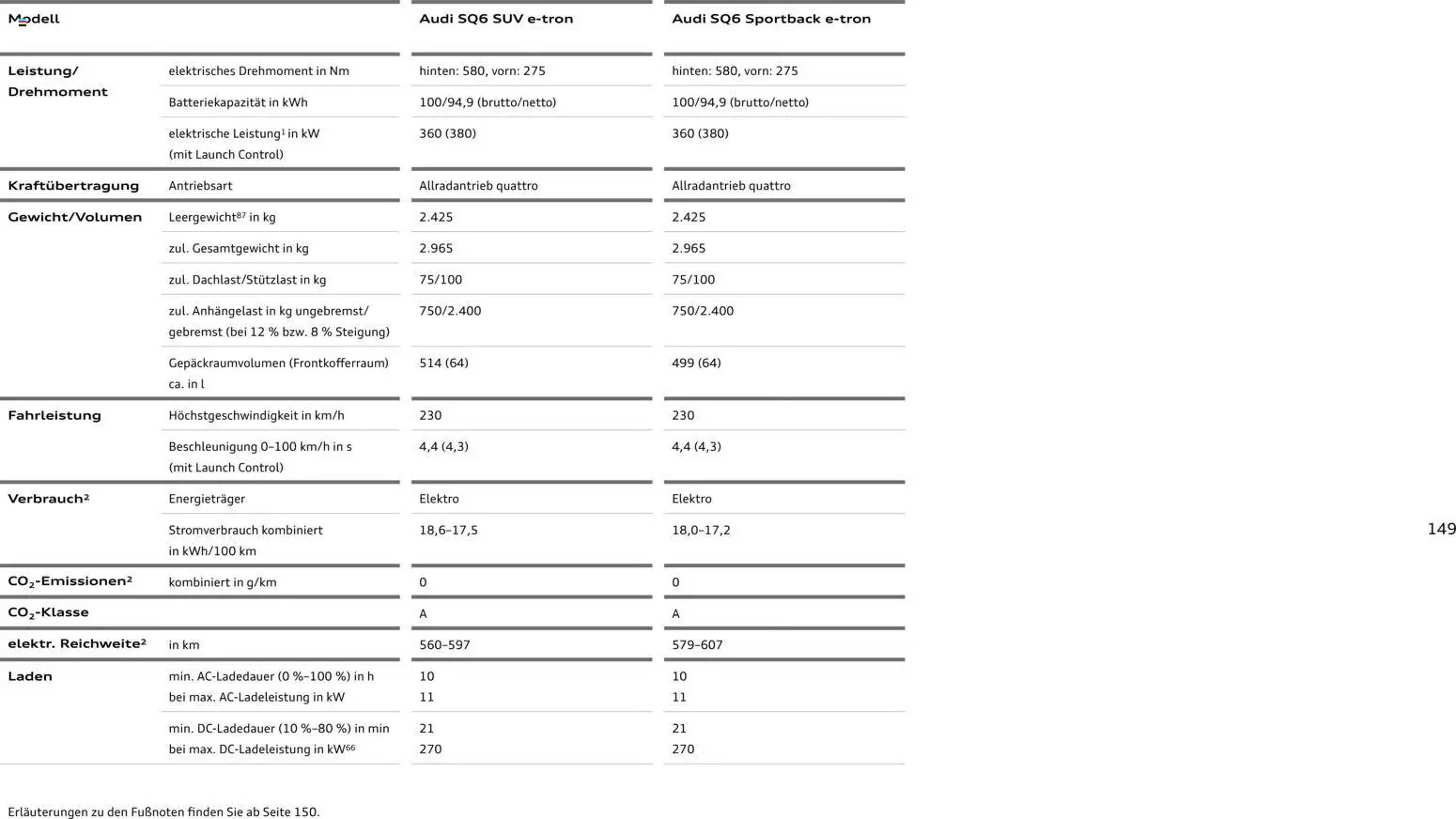 Audi Prospekt (2025-10-28 - 2026-10-28) | 149