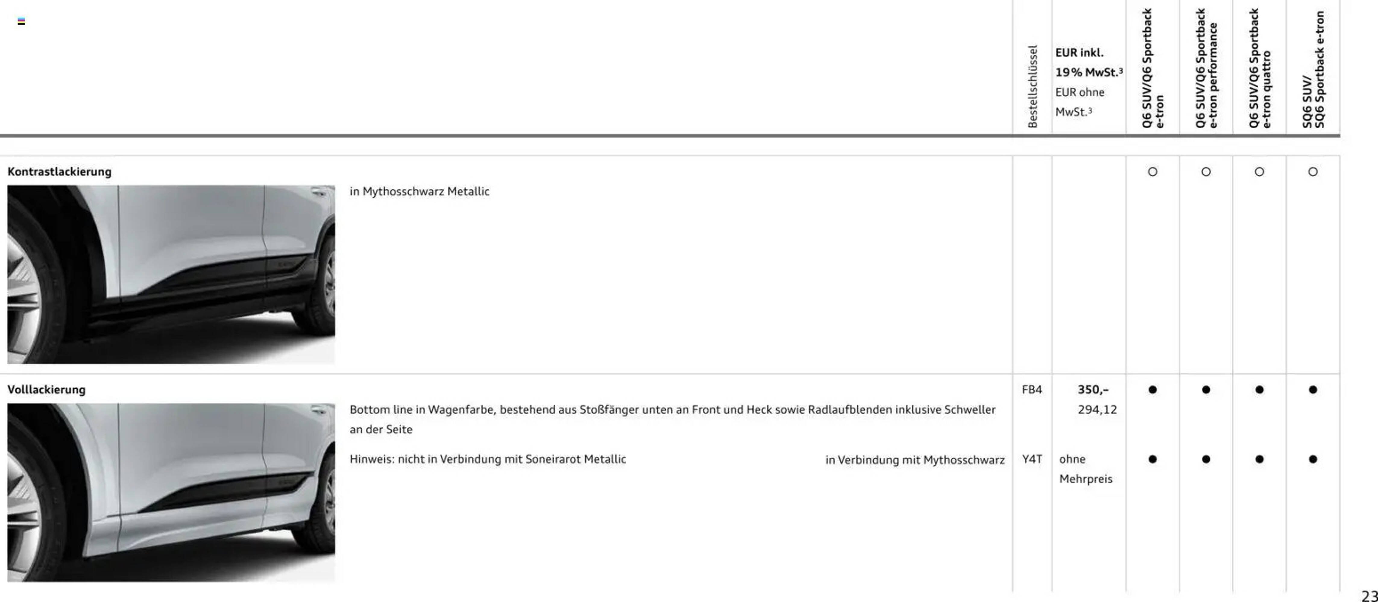 Audi Prospekt (2025-10-28 - 2026-10-28) | 23