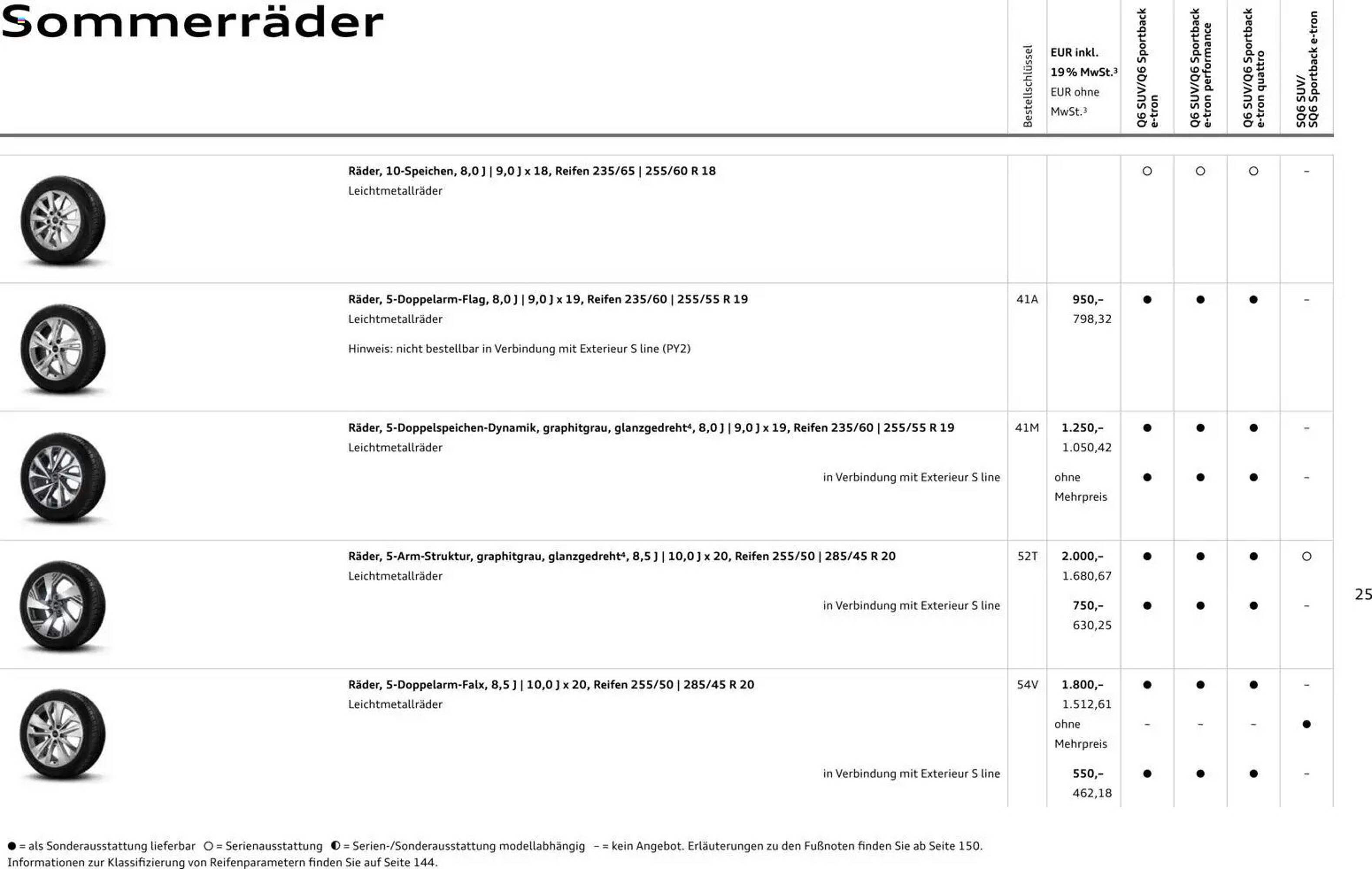 Audi Prospekt (2025-10-28 - 2026-10-28) | 25