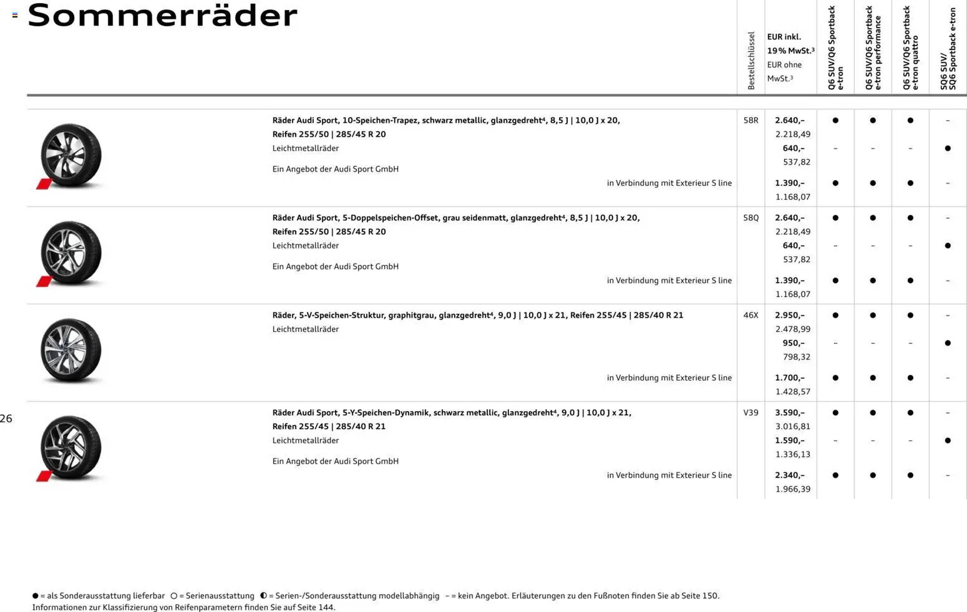Audi Prospekt (2025-10-28 - 2026-10-28) | 26