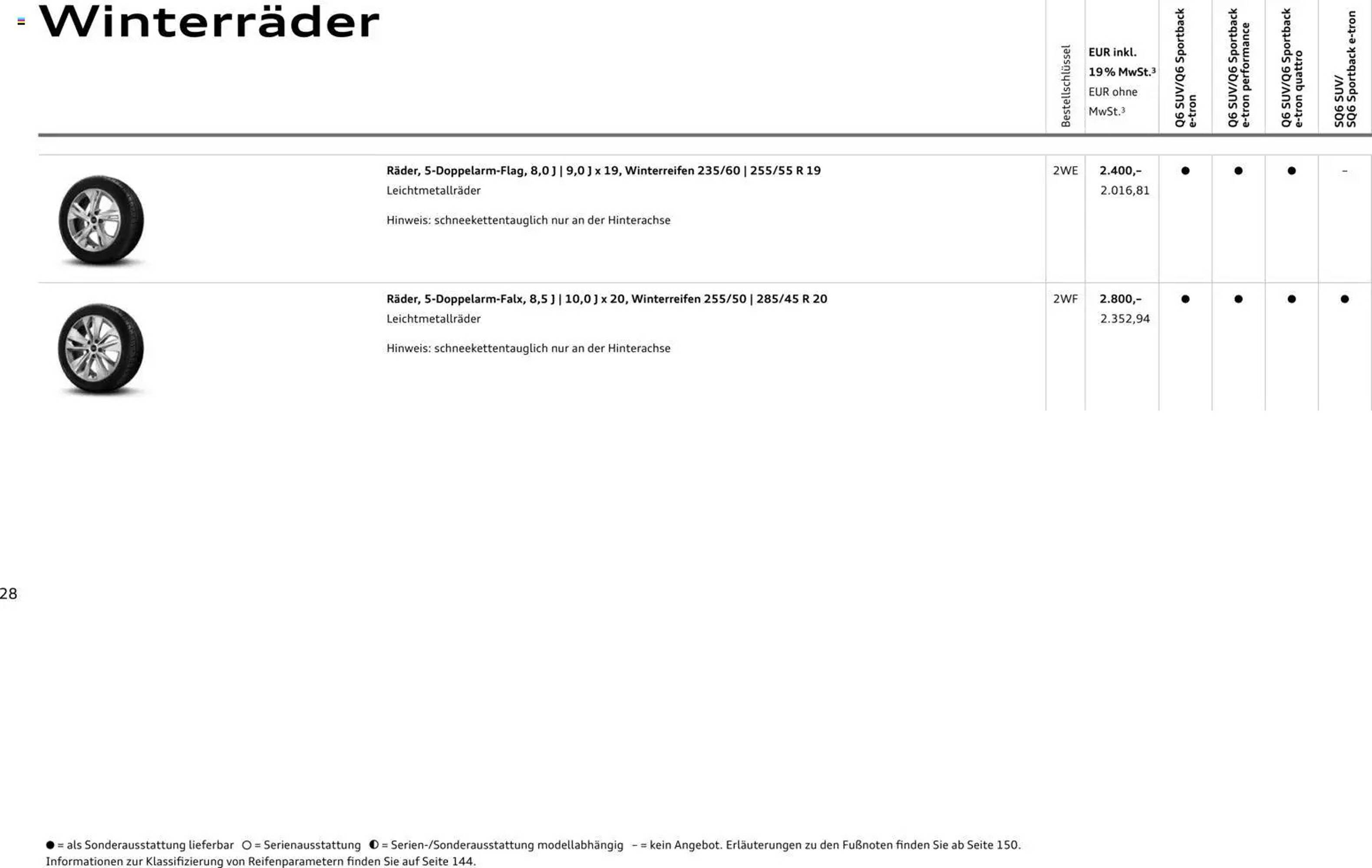 Audi Prospekt (2025-10-28 - 2026-10-28) | 28