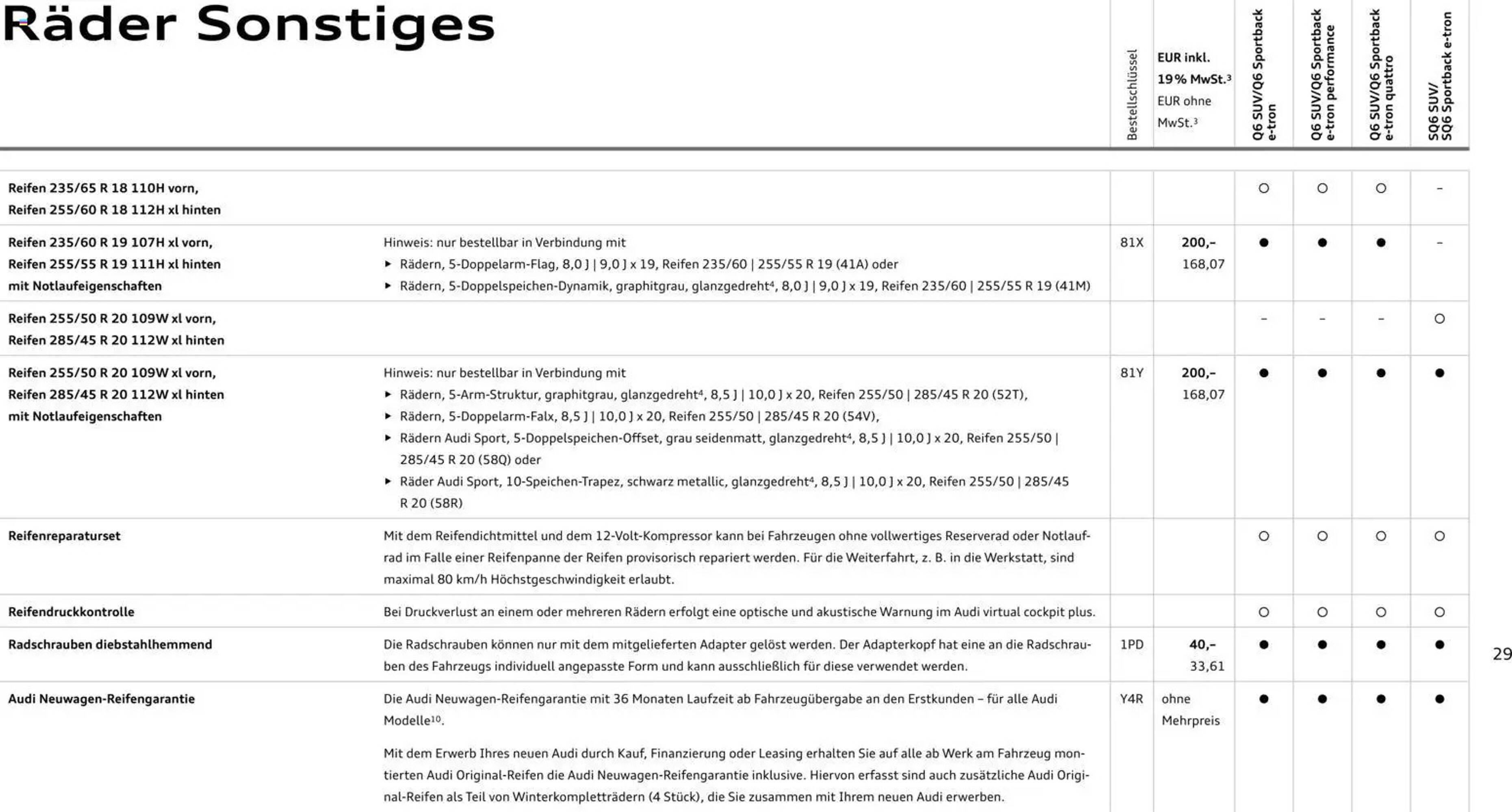 Audi Prospekt (2025-10-28 - 2026-10-28) | 29