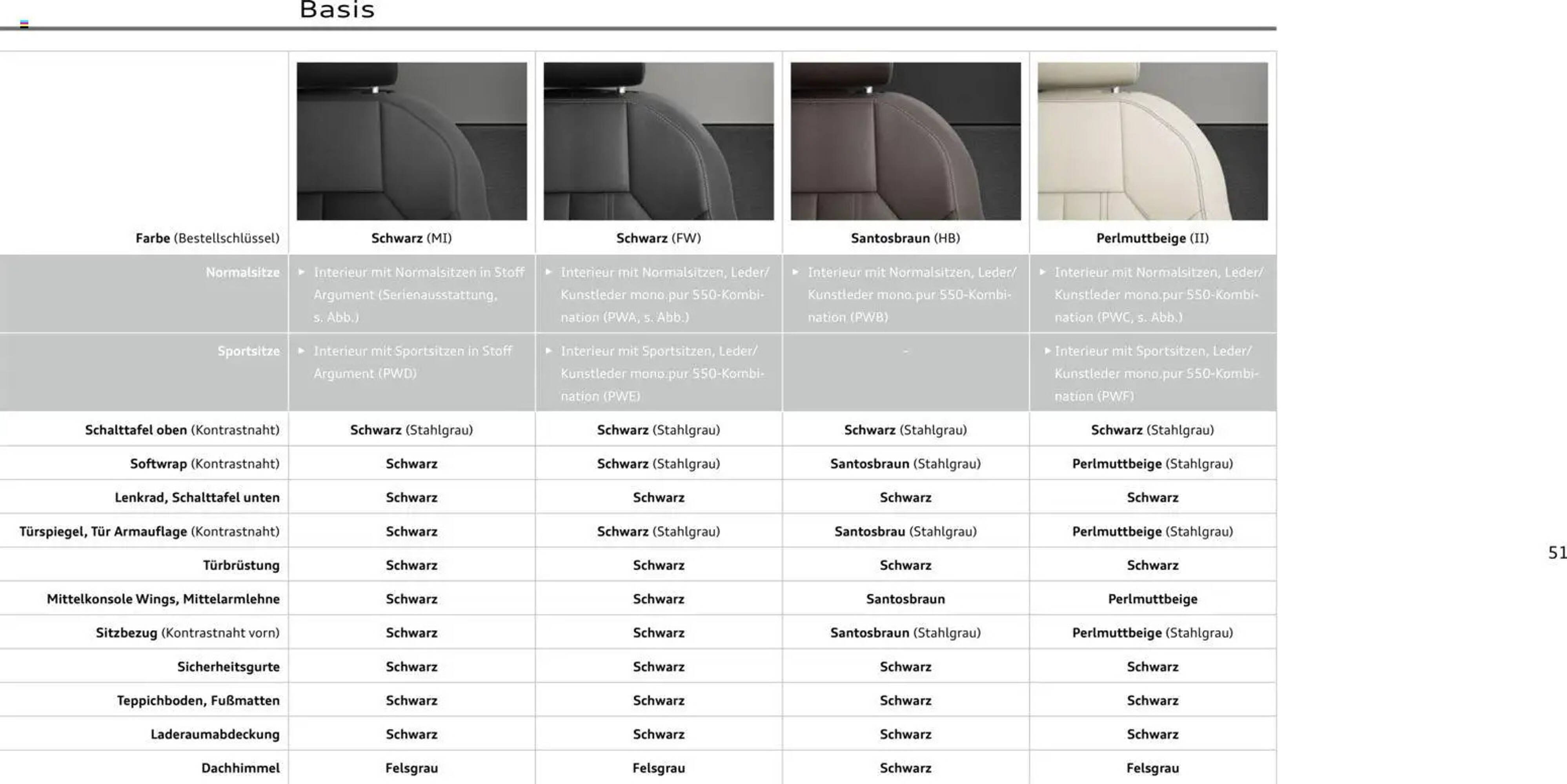 Audi Prospekt (2025-10-28 - 2026-10-28) | 51