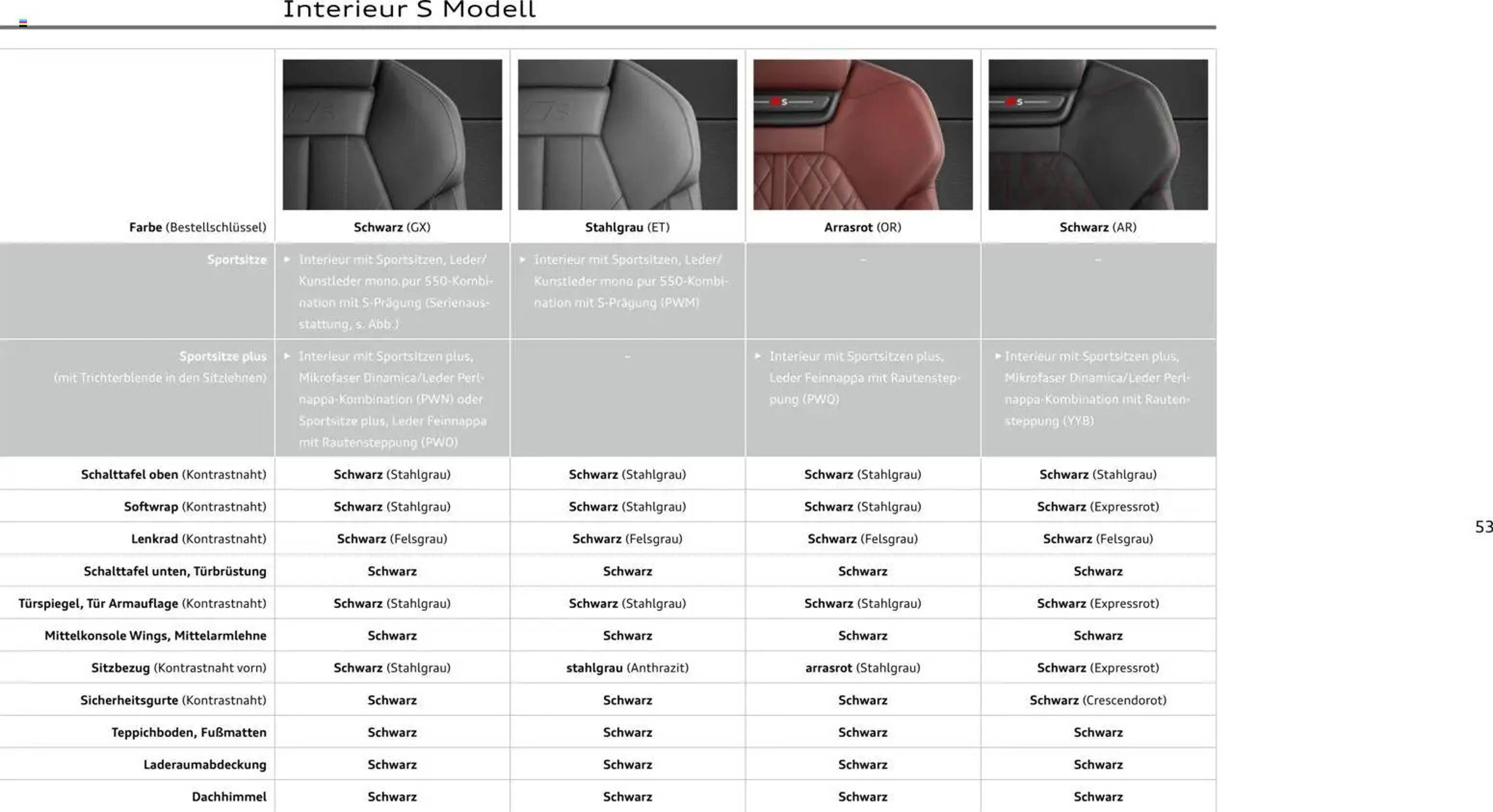 Audi Prospekt (2025-10-28 - 2026-10-28) | 53