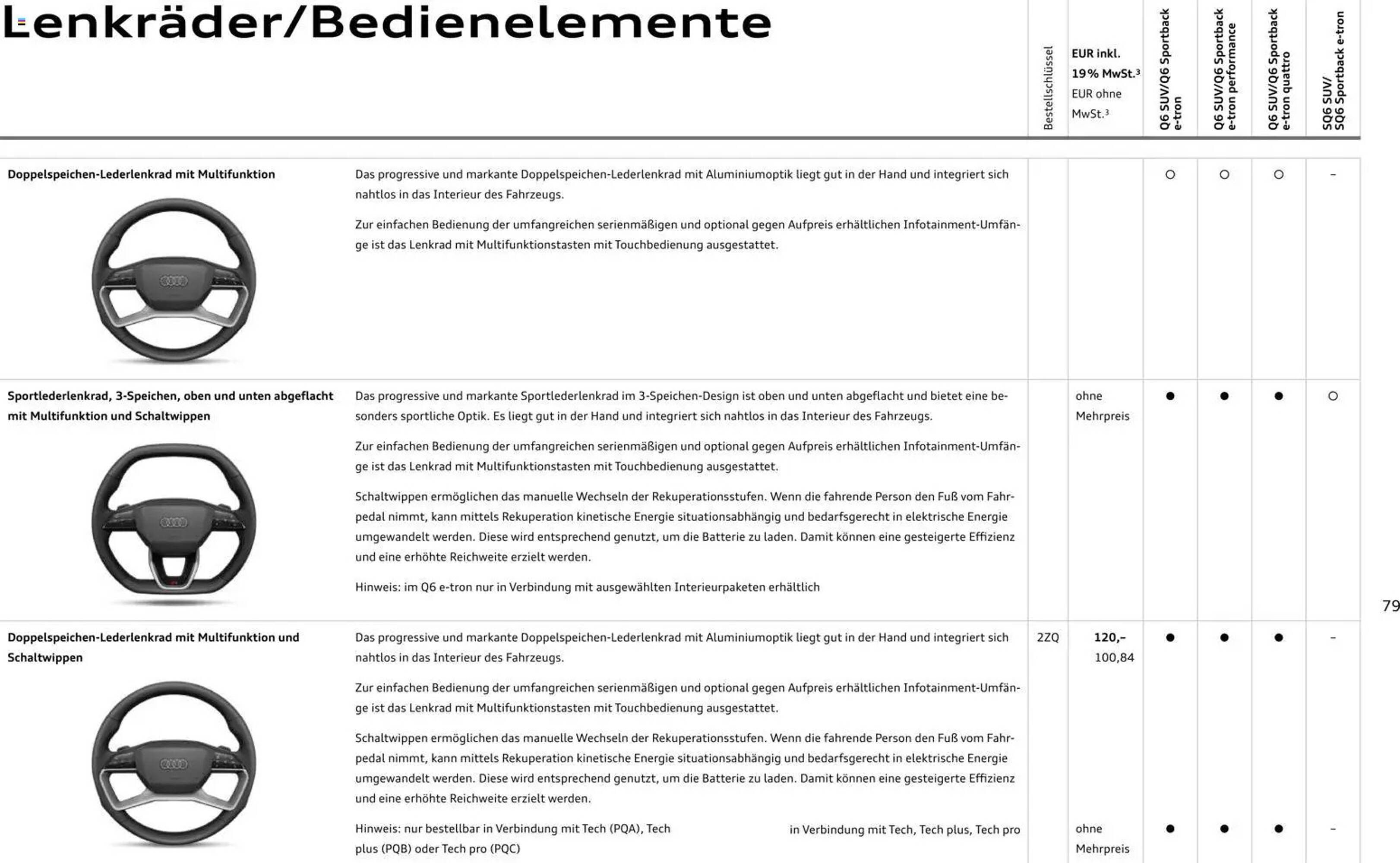 Audi Prospekt (2025-10-28 - 2026-10-28) | 79