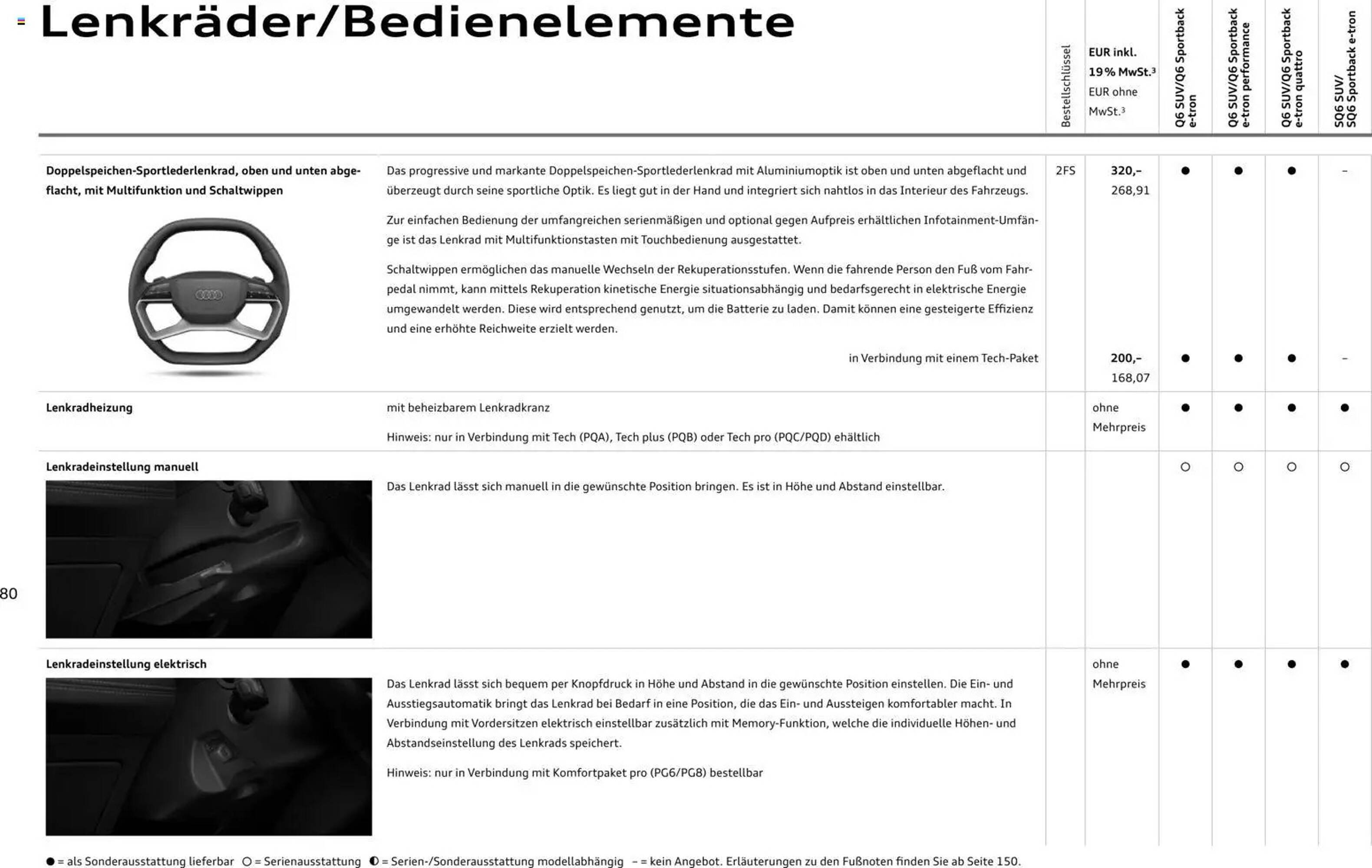 Audi Prospekt (2025-10-28 - 2026-10-28) | 80