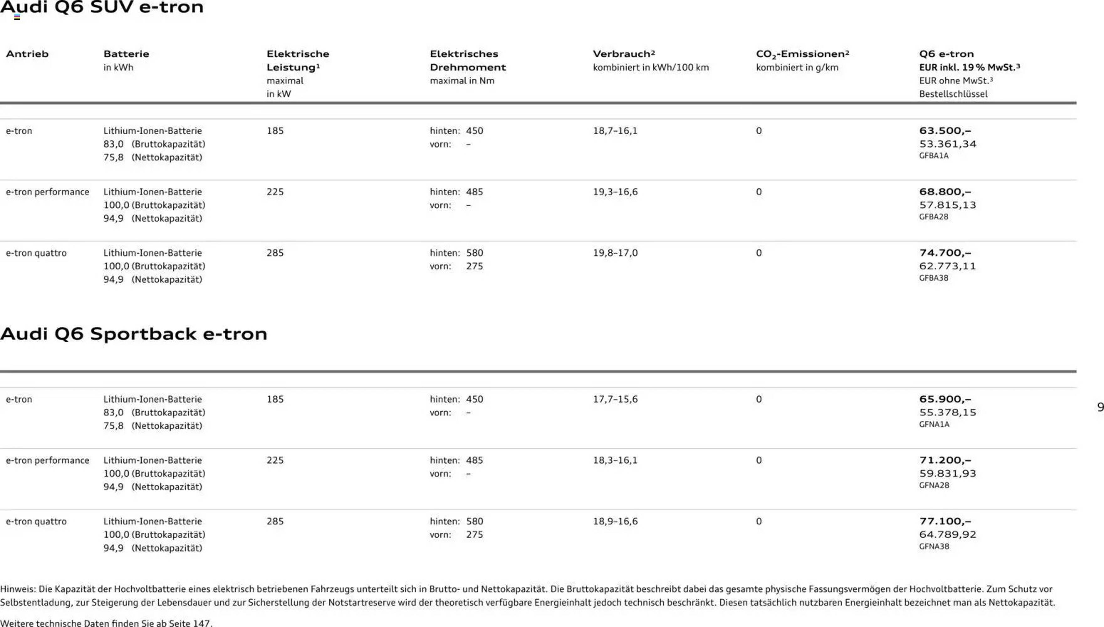 Audi Prospekt (2025-10-28 - 2026-10-28) | 9