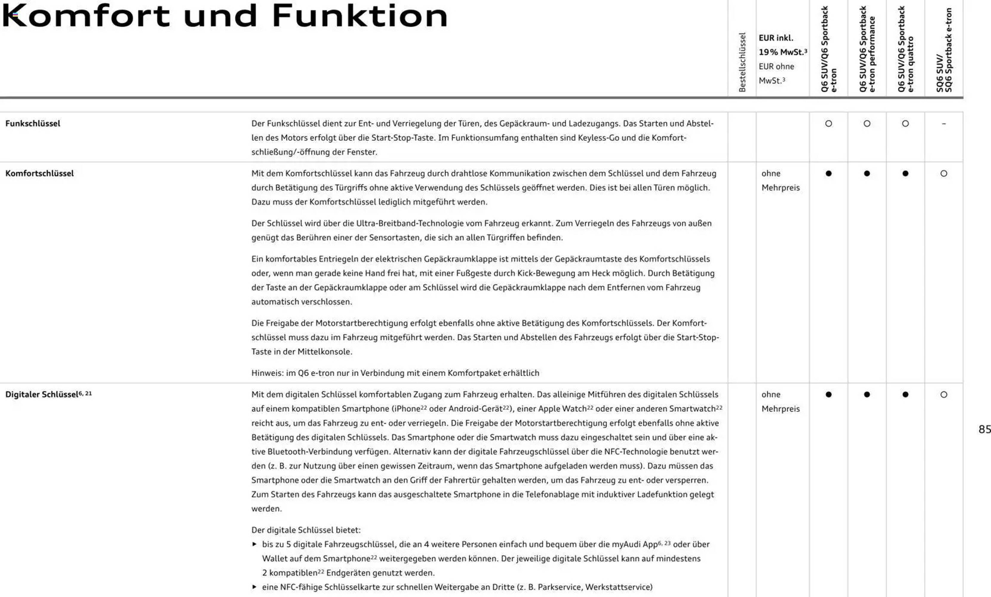 Audi Prospekt (2025-10-28 - 2026-10-28) | 85
