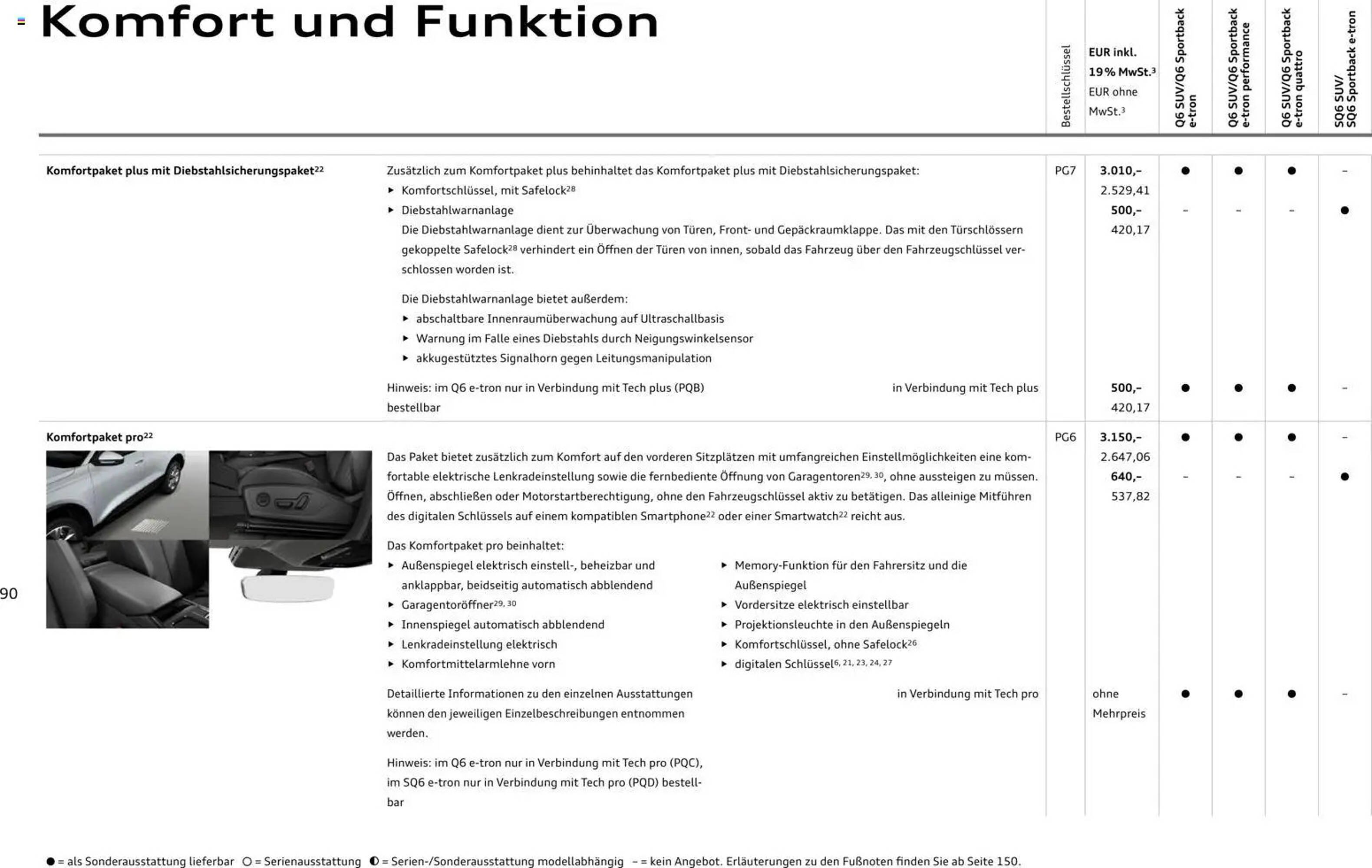 Audi Prospekt (2025-10-28 - 2026-10-28) | 90
