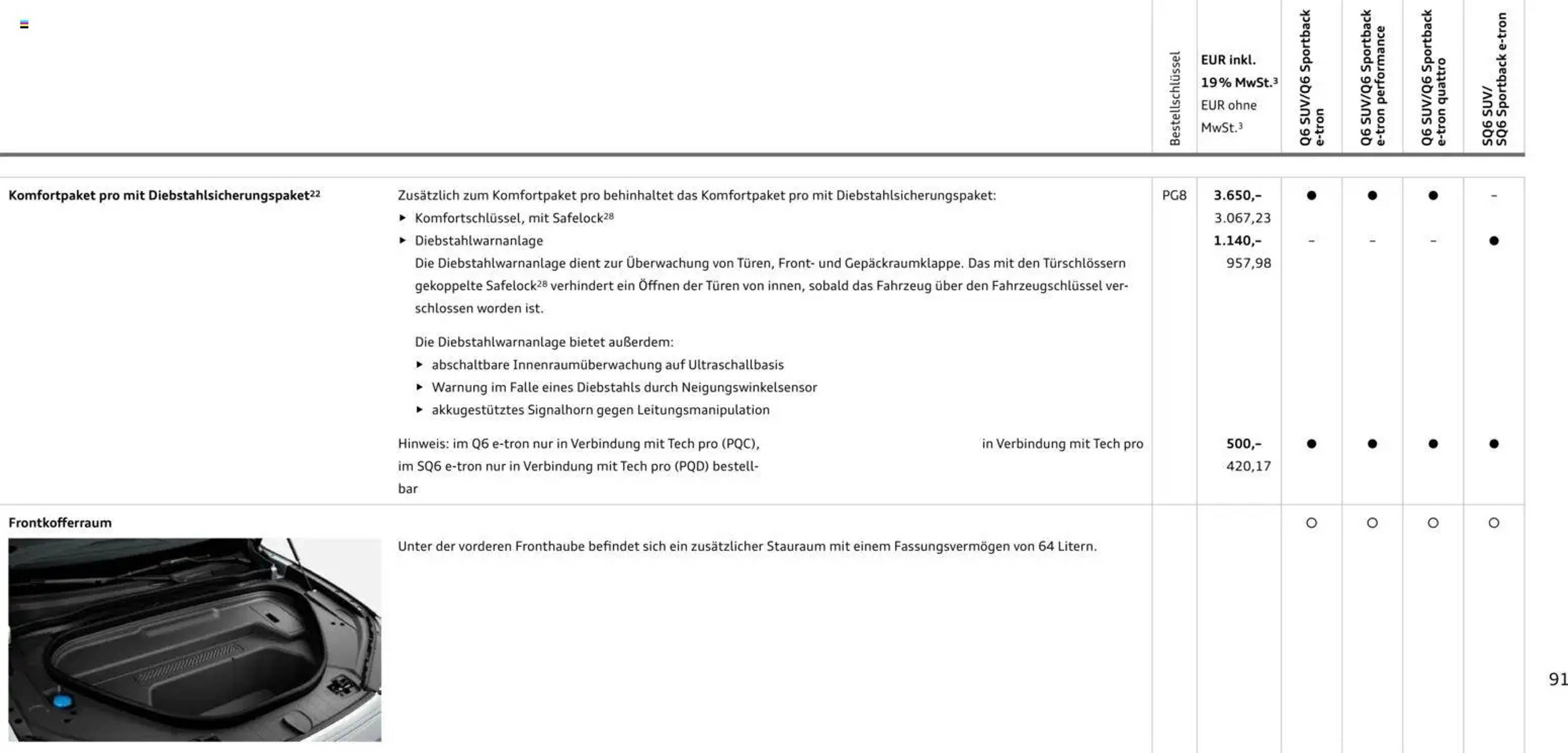 Audi Prospekt (2025-10-28 - 2026-10-28) | 91