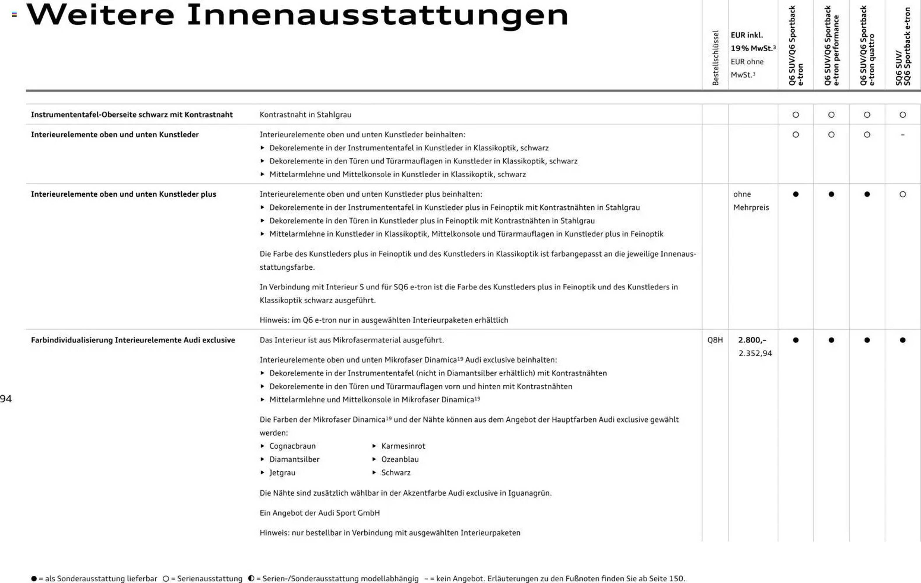 Audi Prospekt (2025-10-28 - 2026-10-28) | 94