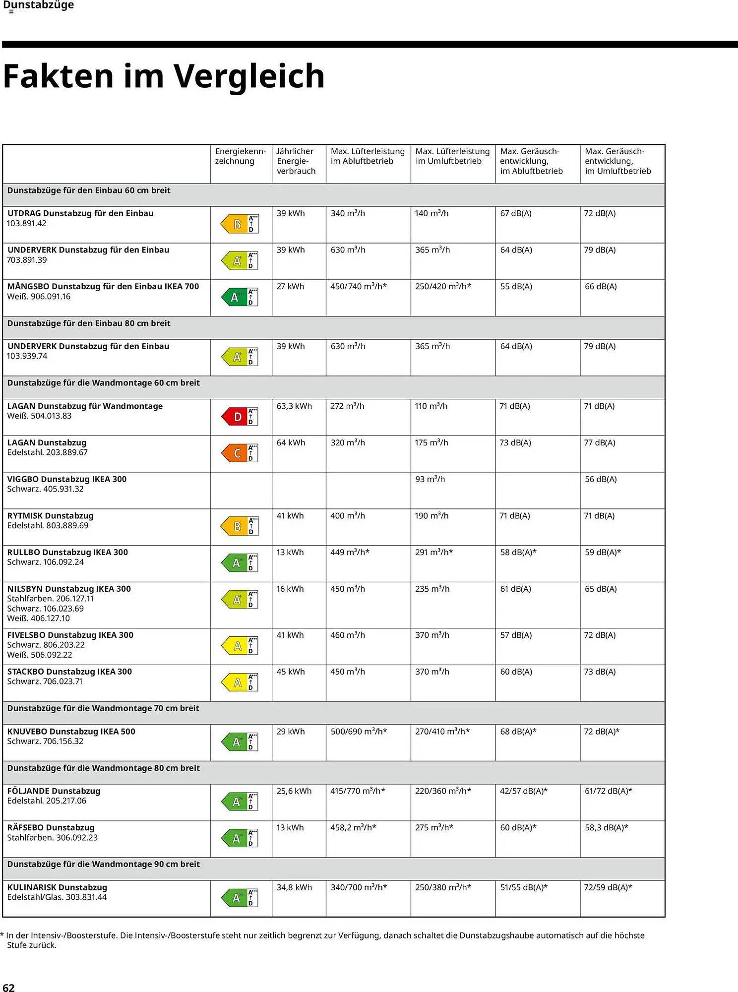 IKEA Prospekt (2026-04-10 - 2026-12-31)