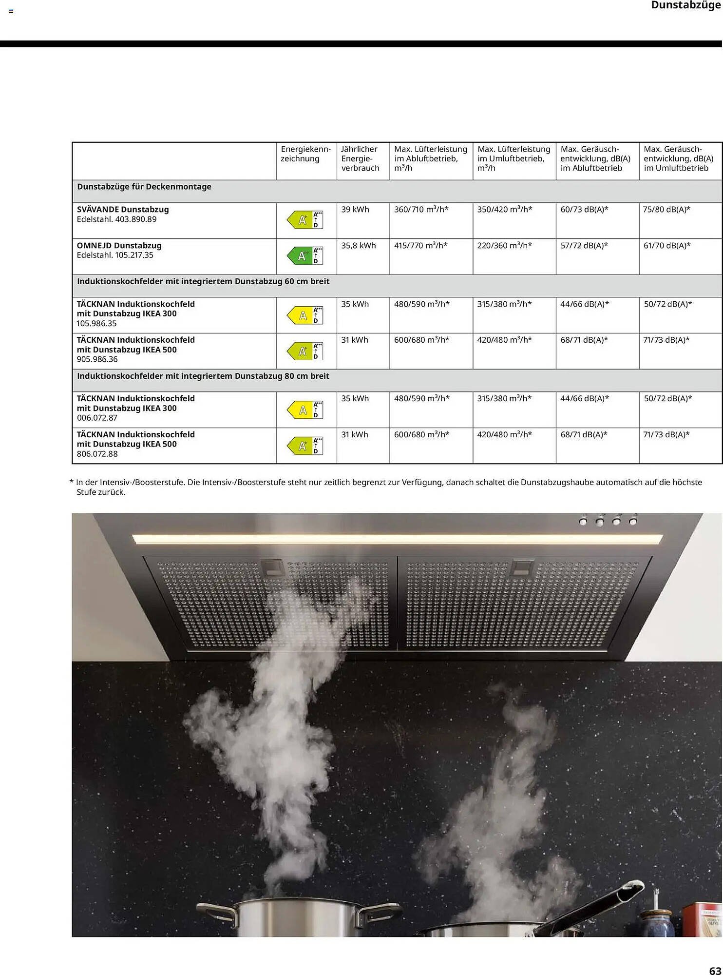 IKEA Prospekt (2026-04-10 - 2026-12-31)