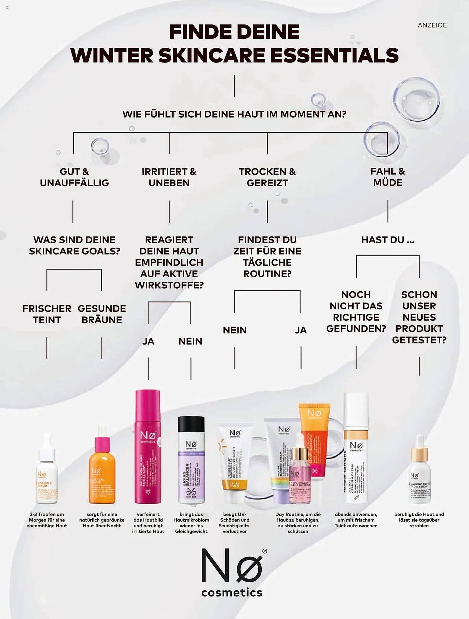 Dm drogerie Magazin (2026-01-01 - 2026-01-31)