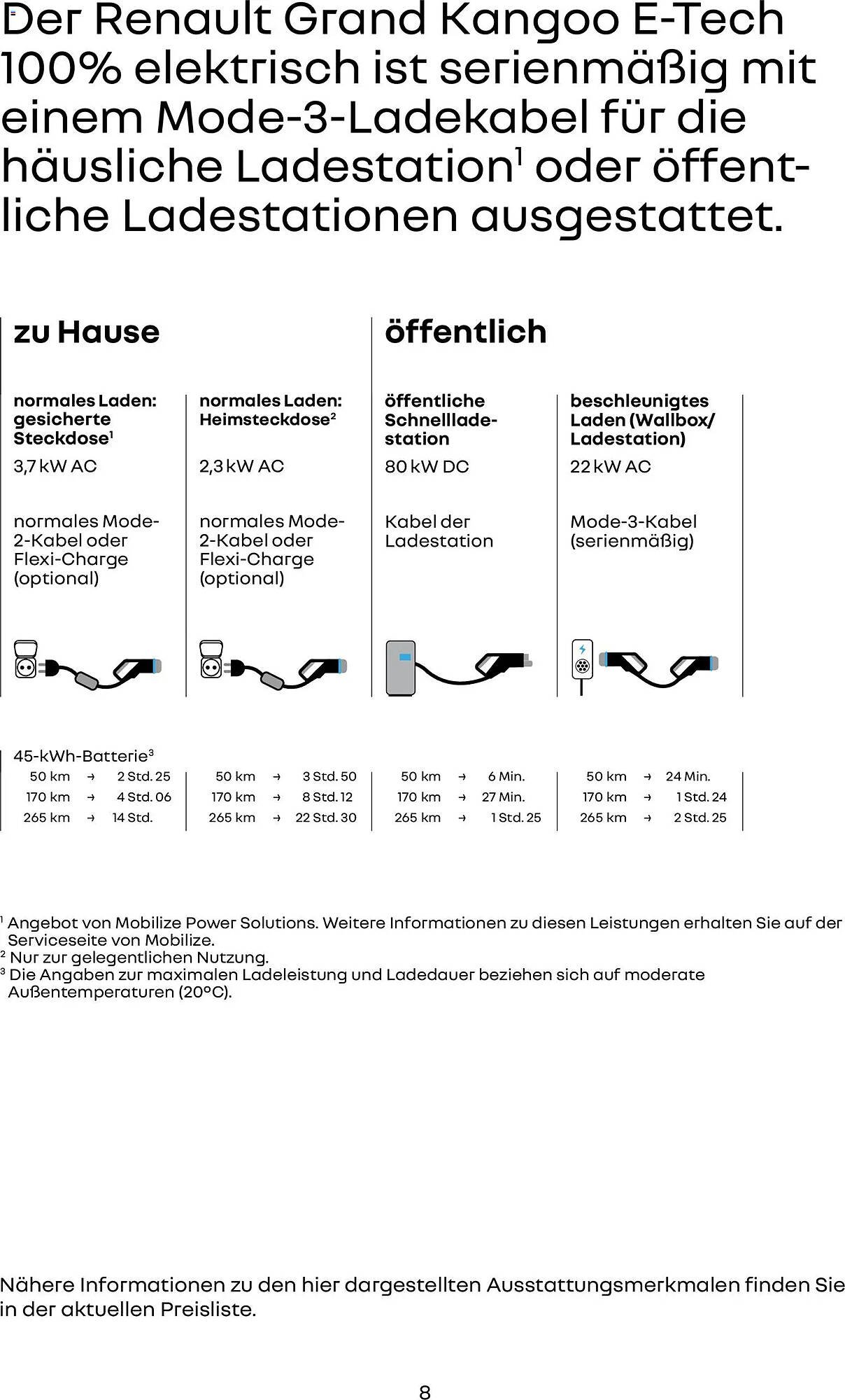 Renault Prospekt (2026-01-14 - 2026-09-30)