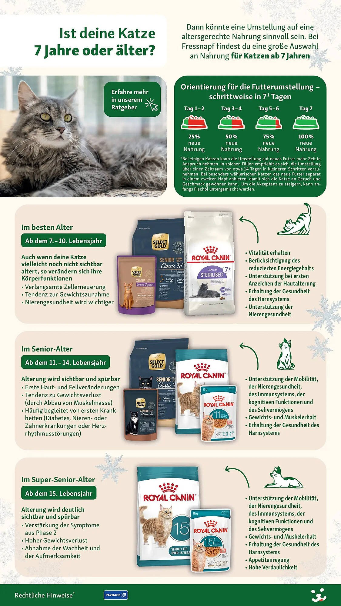 Fressnapf Prospekt (2025-12-03 - 2025-12-10)