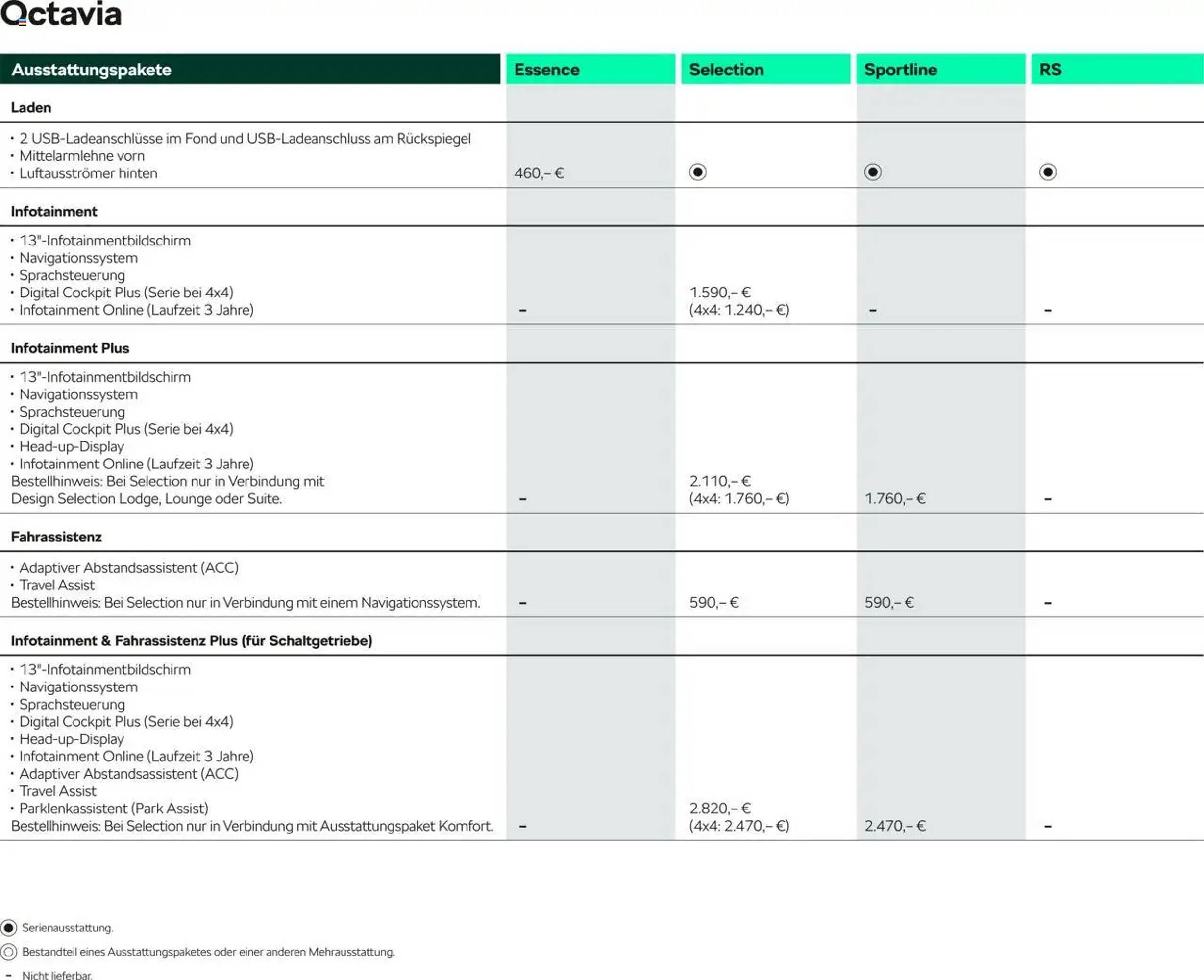 Skoda Prospekt (2025-09-10 - 2026-07-31) | 6