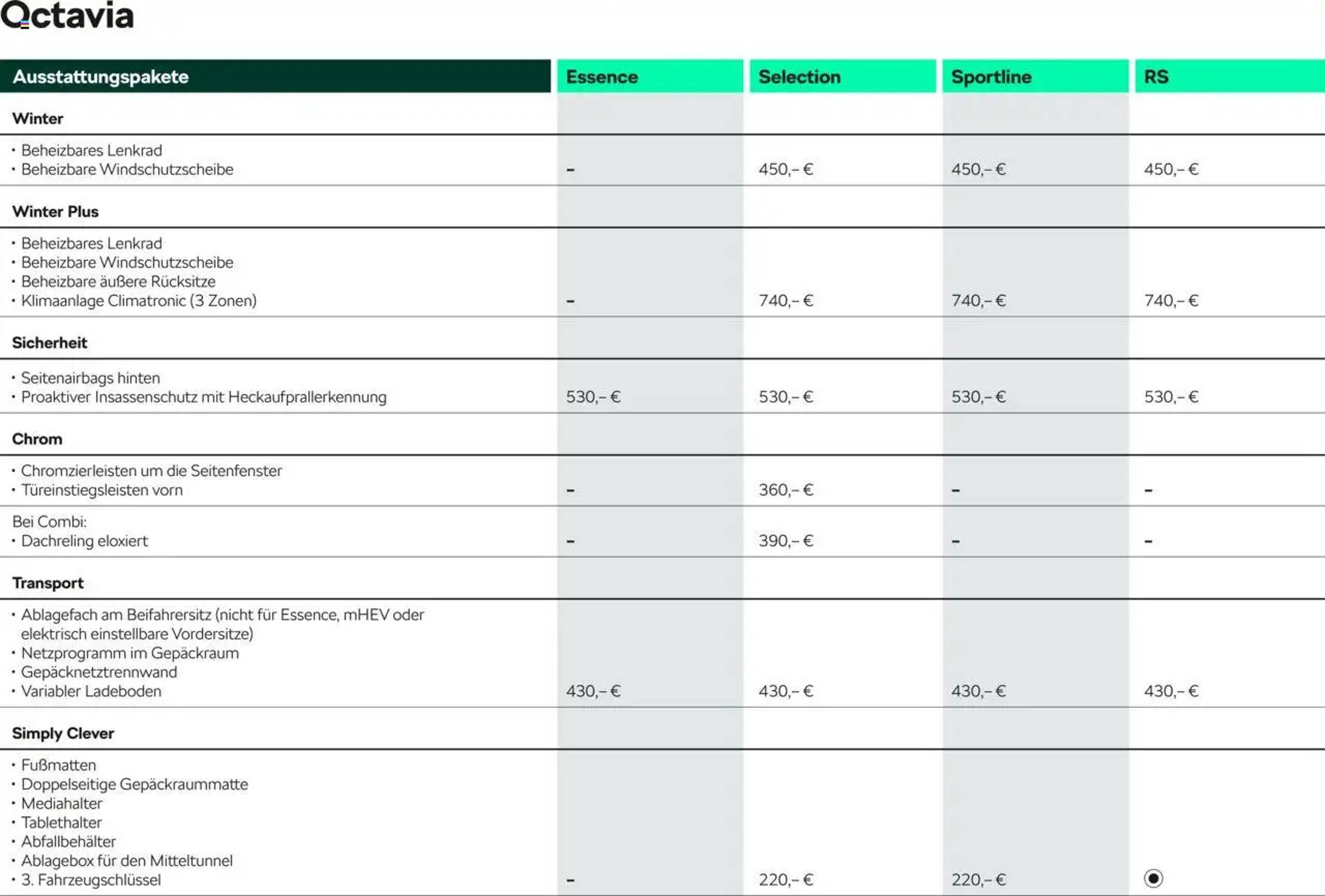 Skoda Prospekt (2025-09-10 - 2026-07-31) | 9