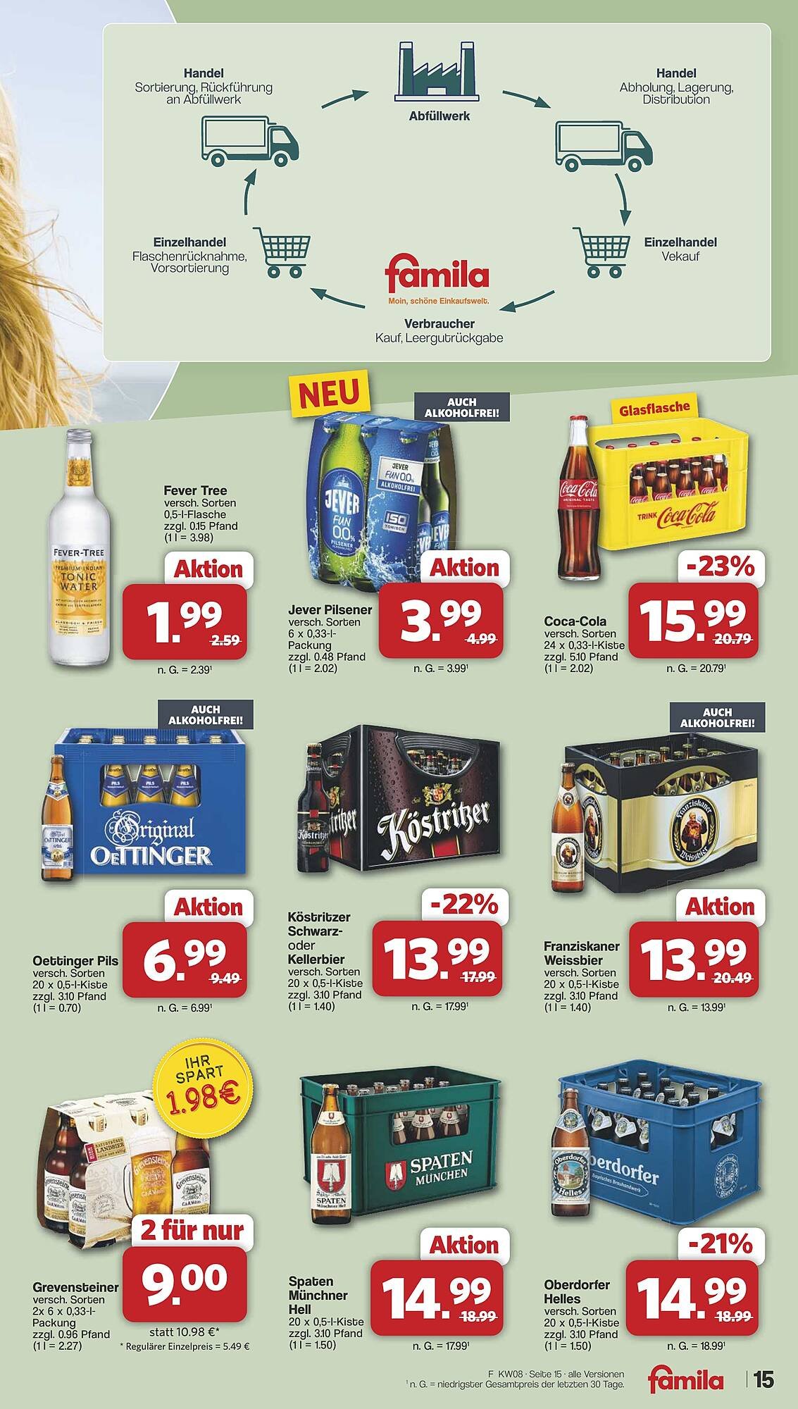 Famila Nord West Prospekt