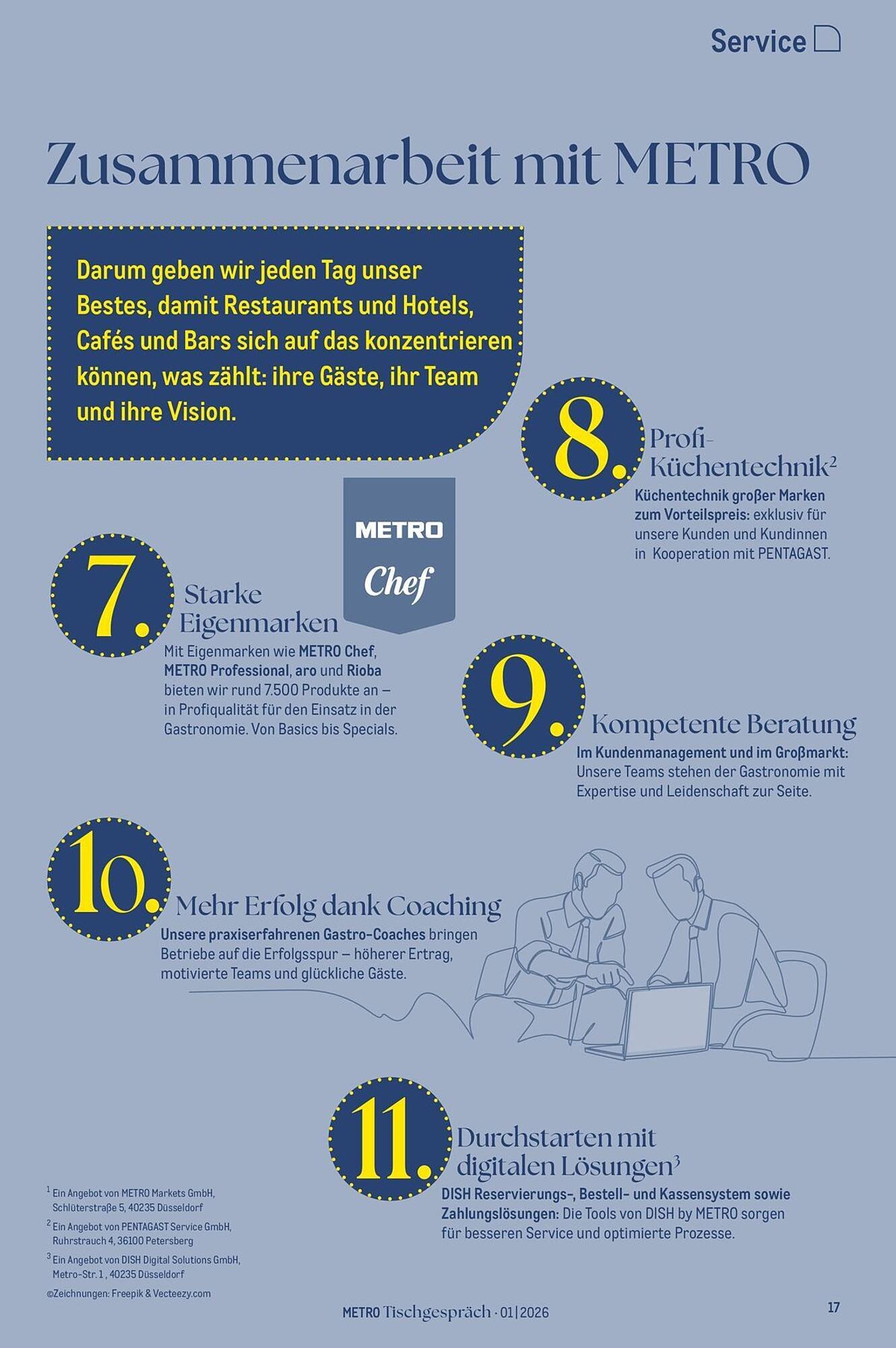 METRO Prospekt (2026-02-01 - 2026-02-28)