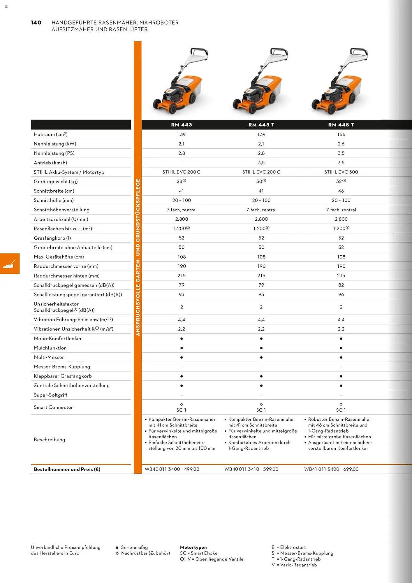 STIHL Prospekt (2026-01-01 - 2026-12-31)