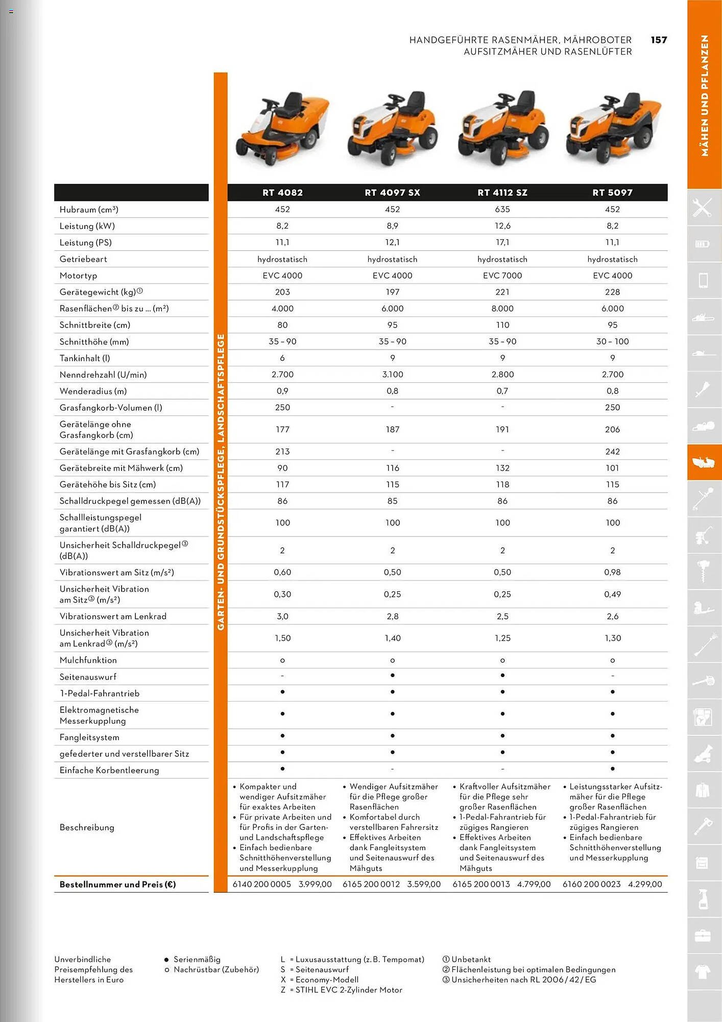 STIHL Prospekt (2026-01-01 - 2026-12-31)