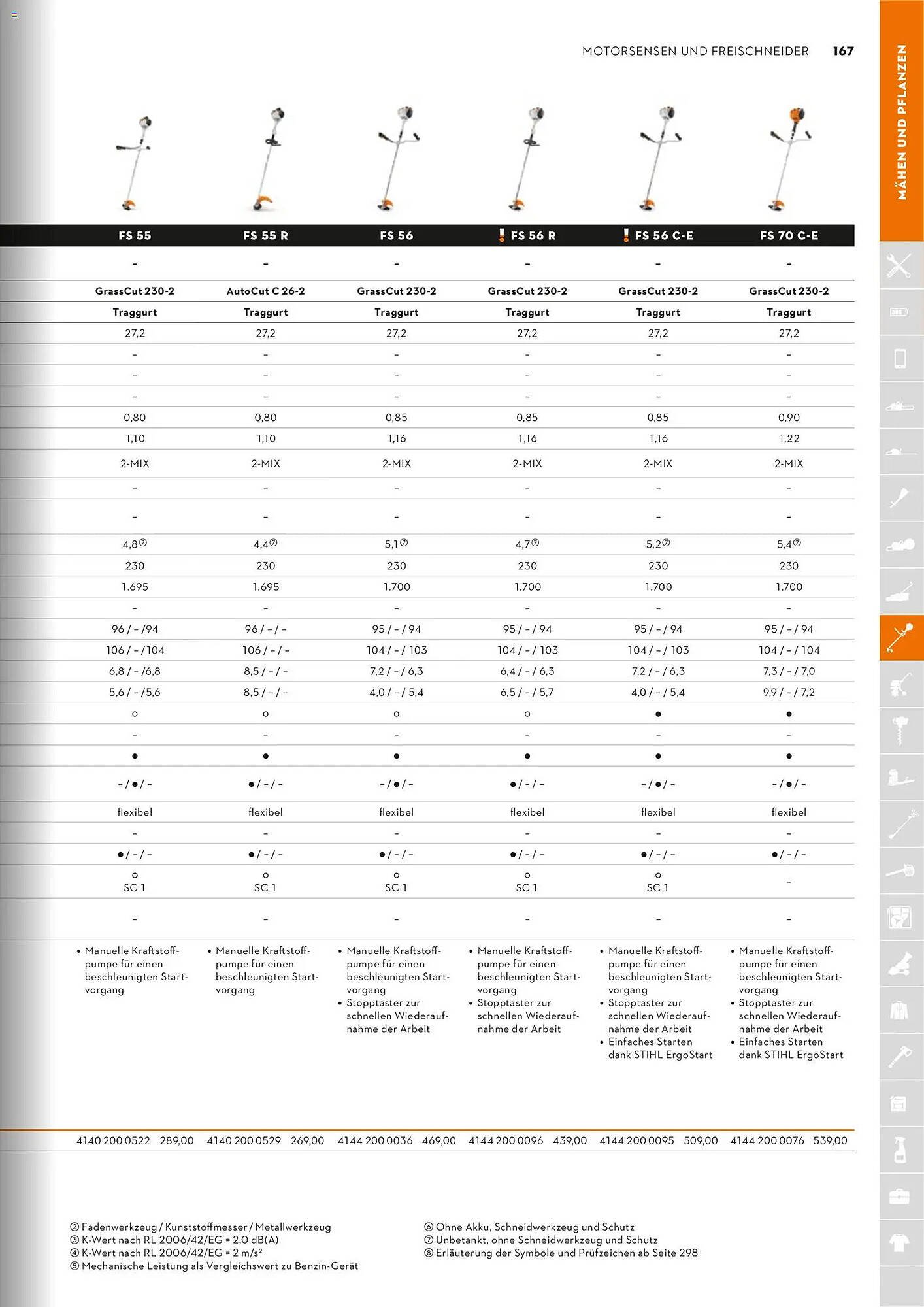 STIHL Prospekt (2026-01-01 - 2026-12-31)