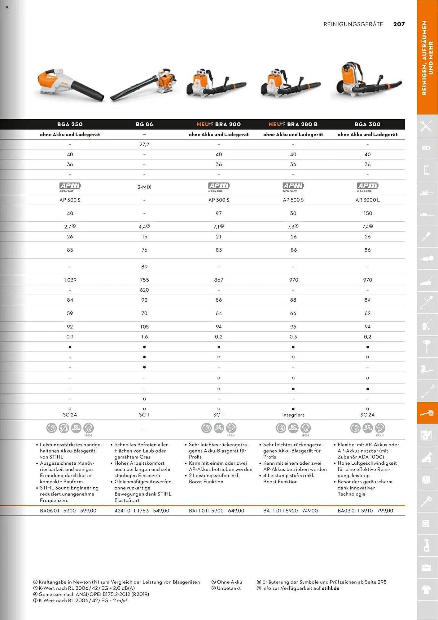 STIHL Prospekt (2026-01-01 - 2026-12-31)