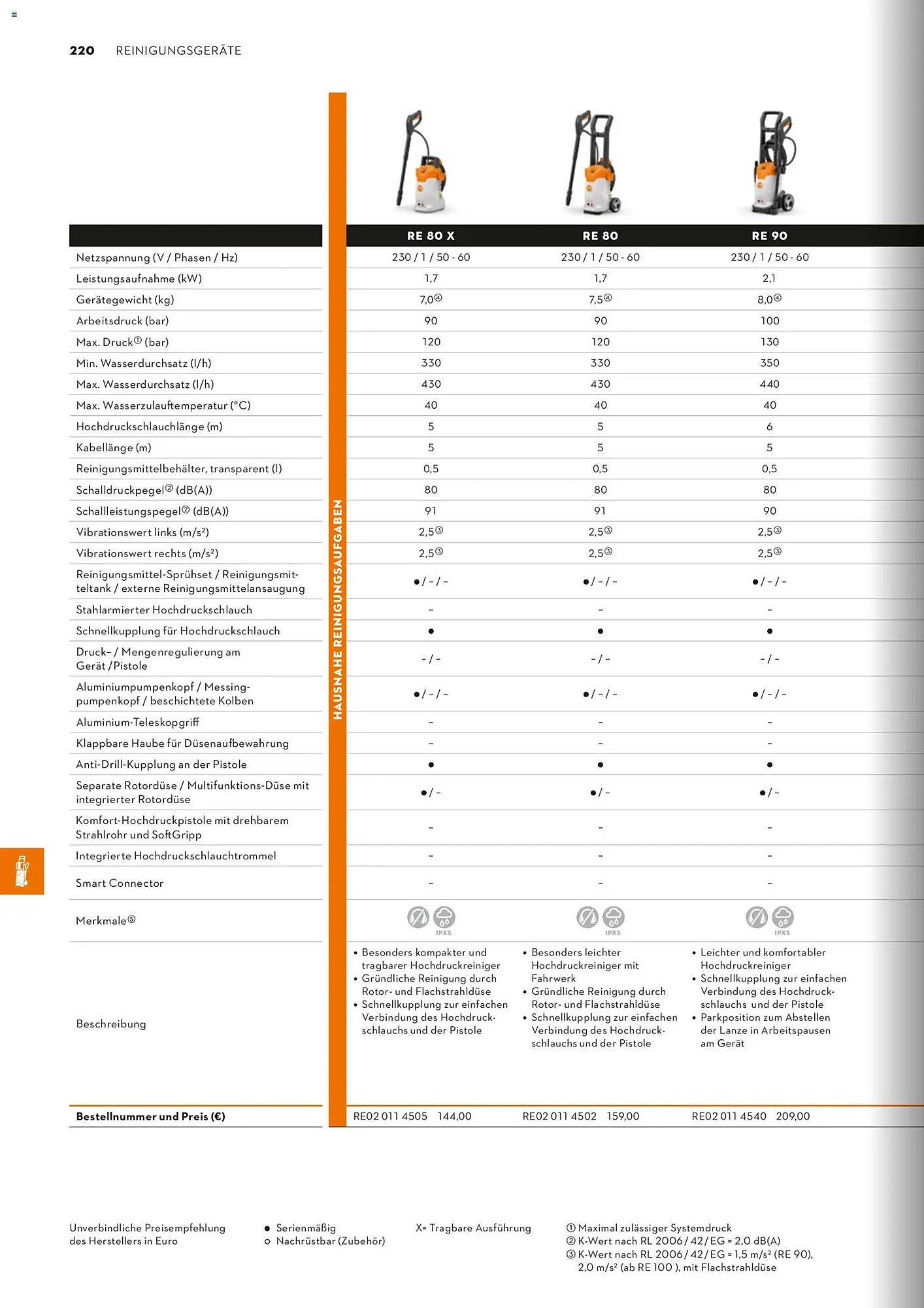 STIHL Prospekt (2026-01-01 - 2026-12-31)