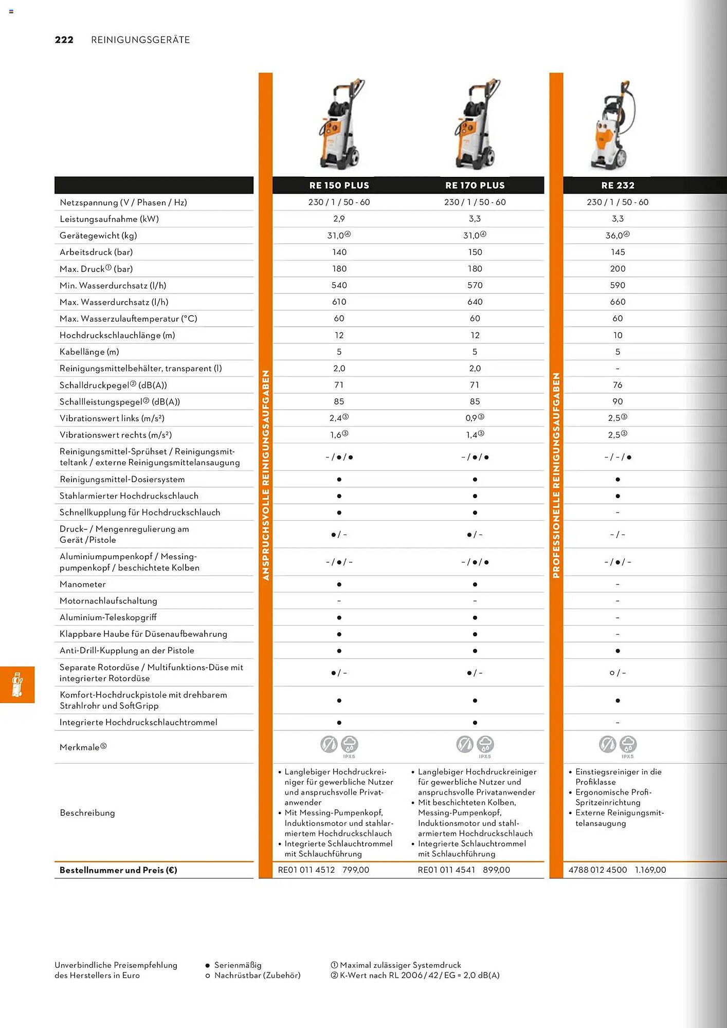 STIHL Prospekt (2026-01-01 - 2026-12-31)