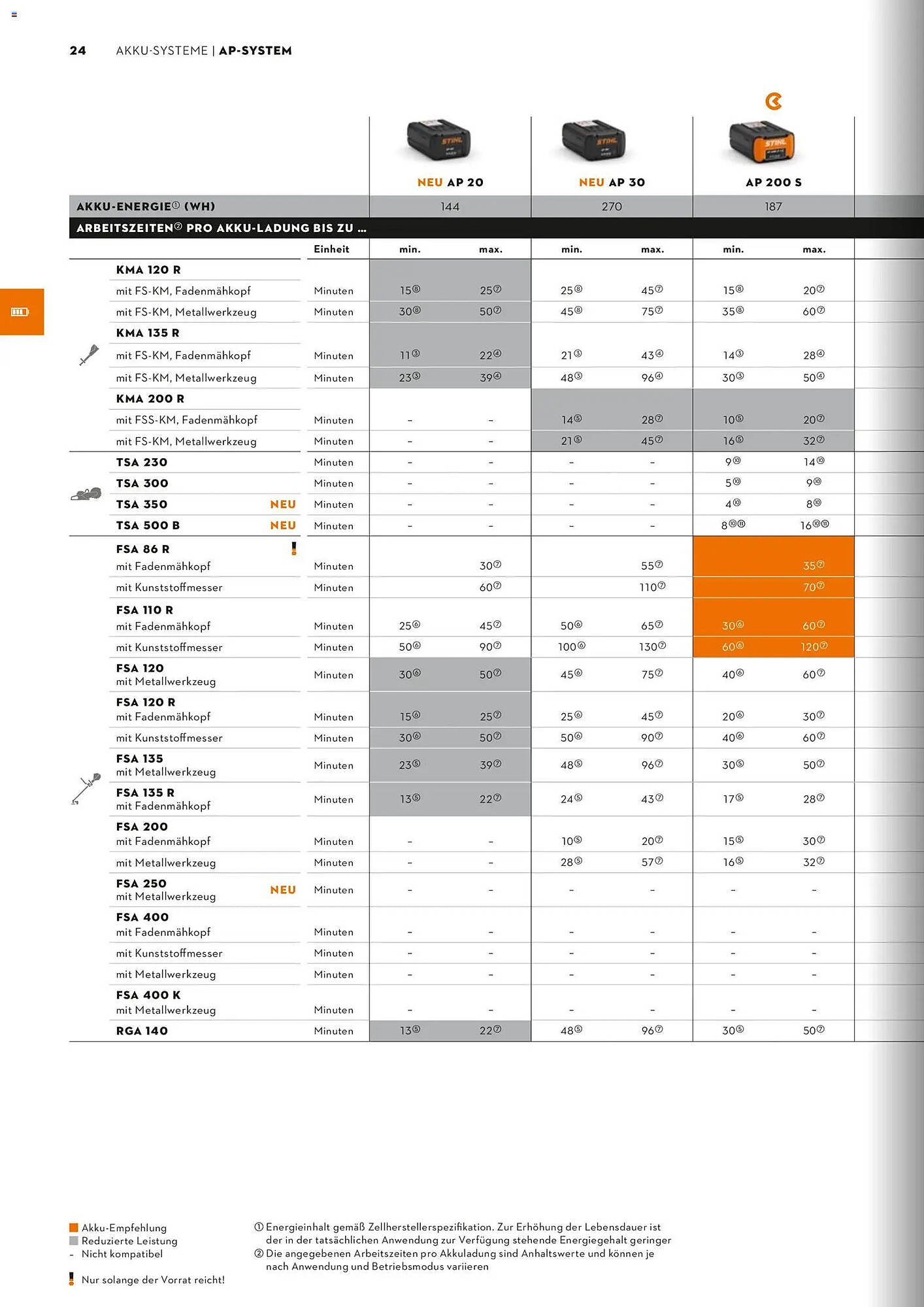 STIHL Prospekt (2026-01-01 - 2026-12-31)