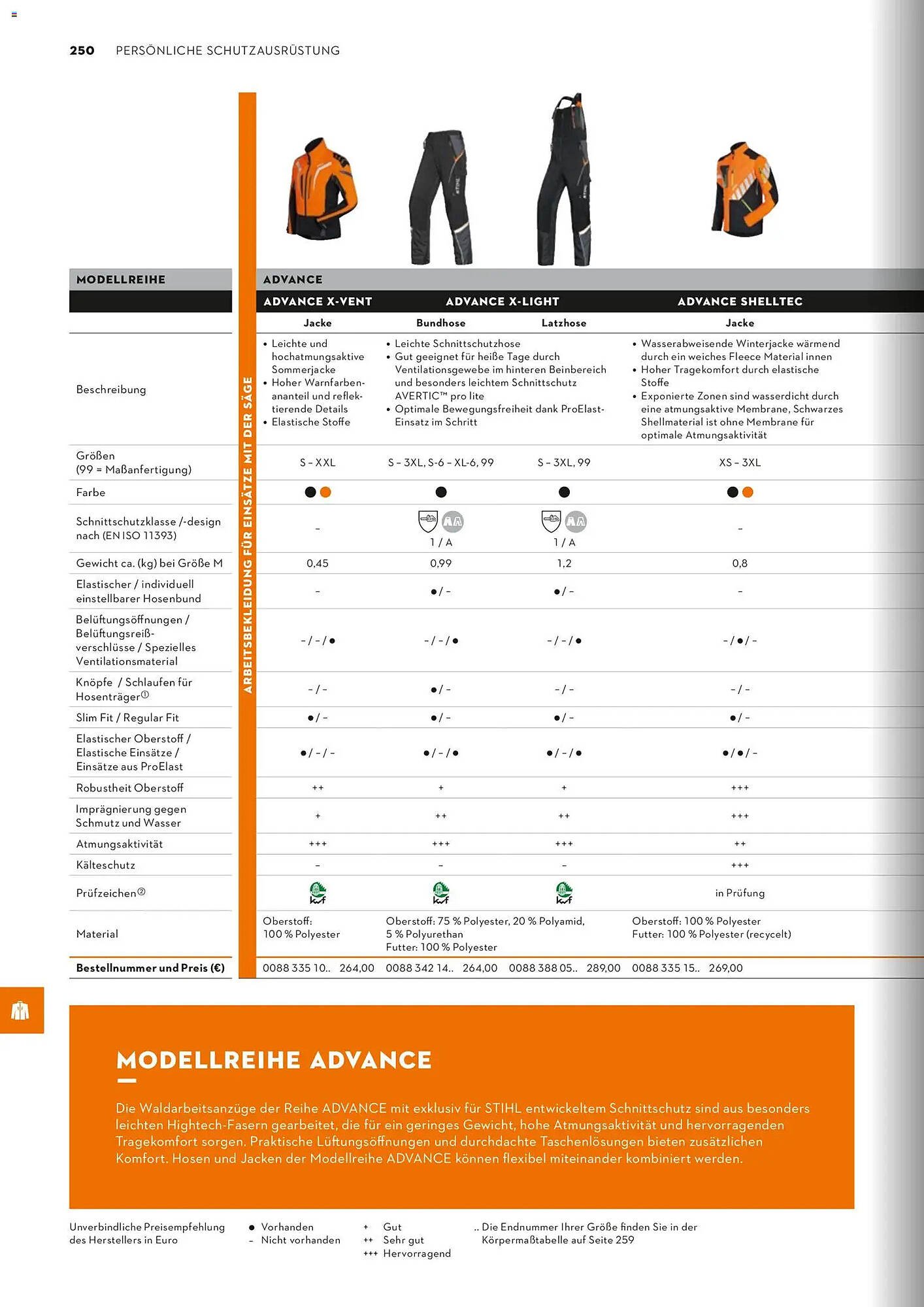 STIHL Prospekt (2026-01-01 - 2026-12-31)