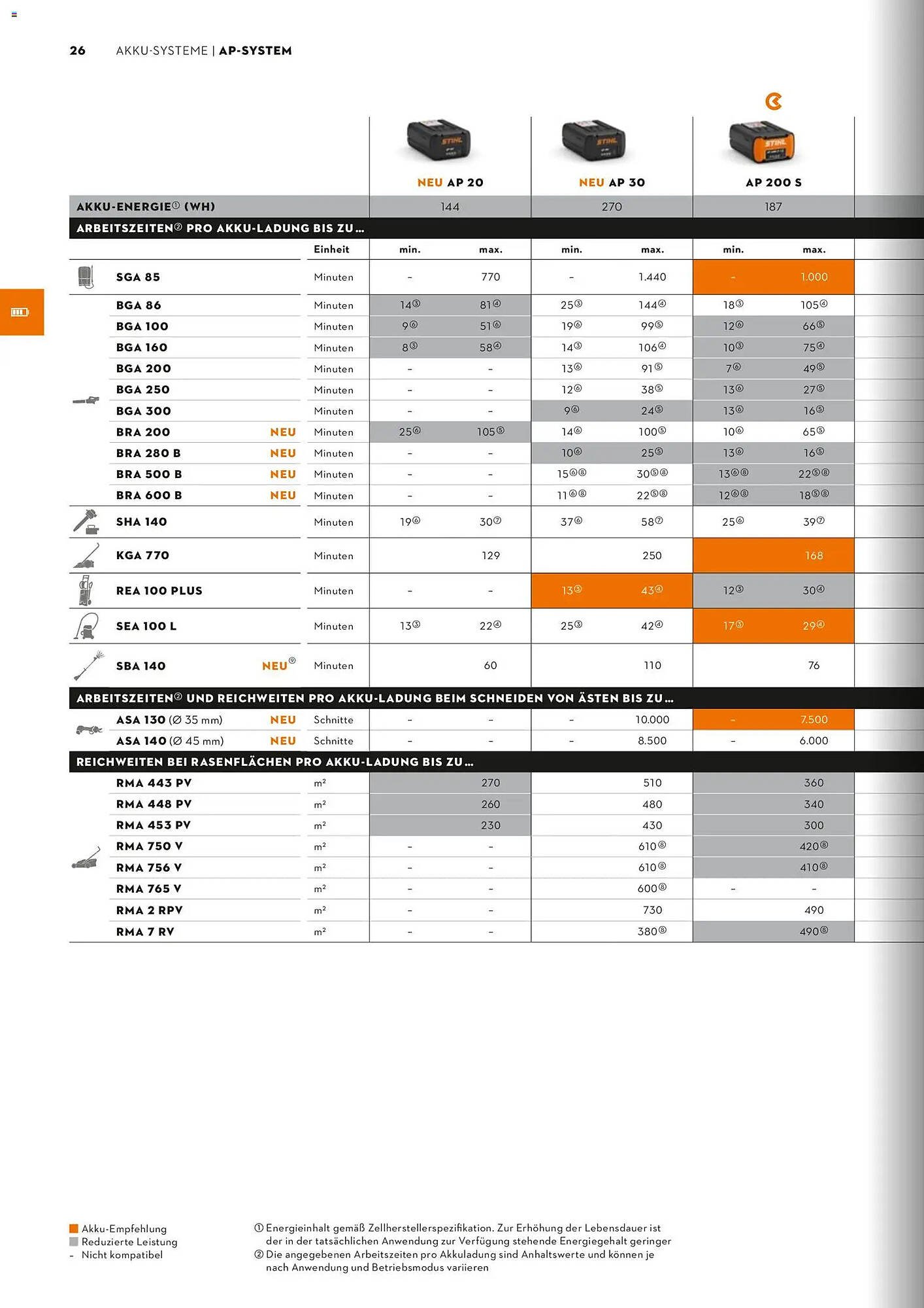 STIHL Prospekt (2026-01-01 - 2026-12-31)
