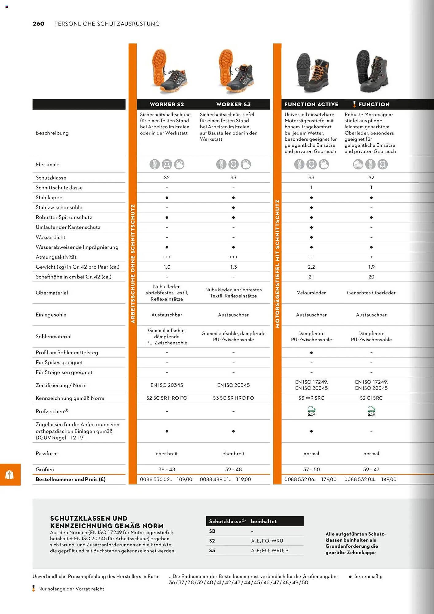 STIHL Prospekt (2026-01-01 - 2026-12-31)