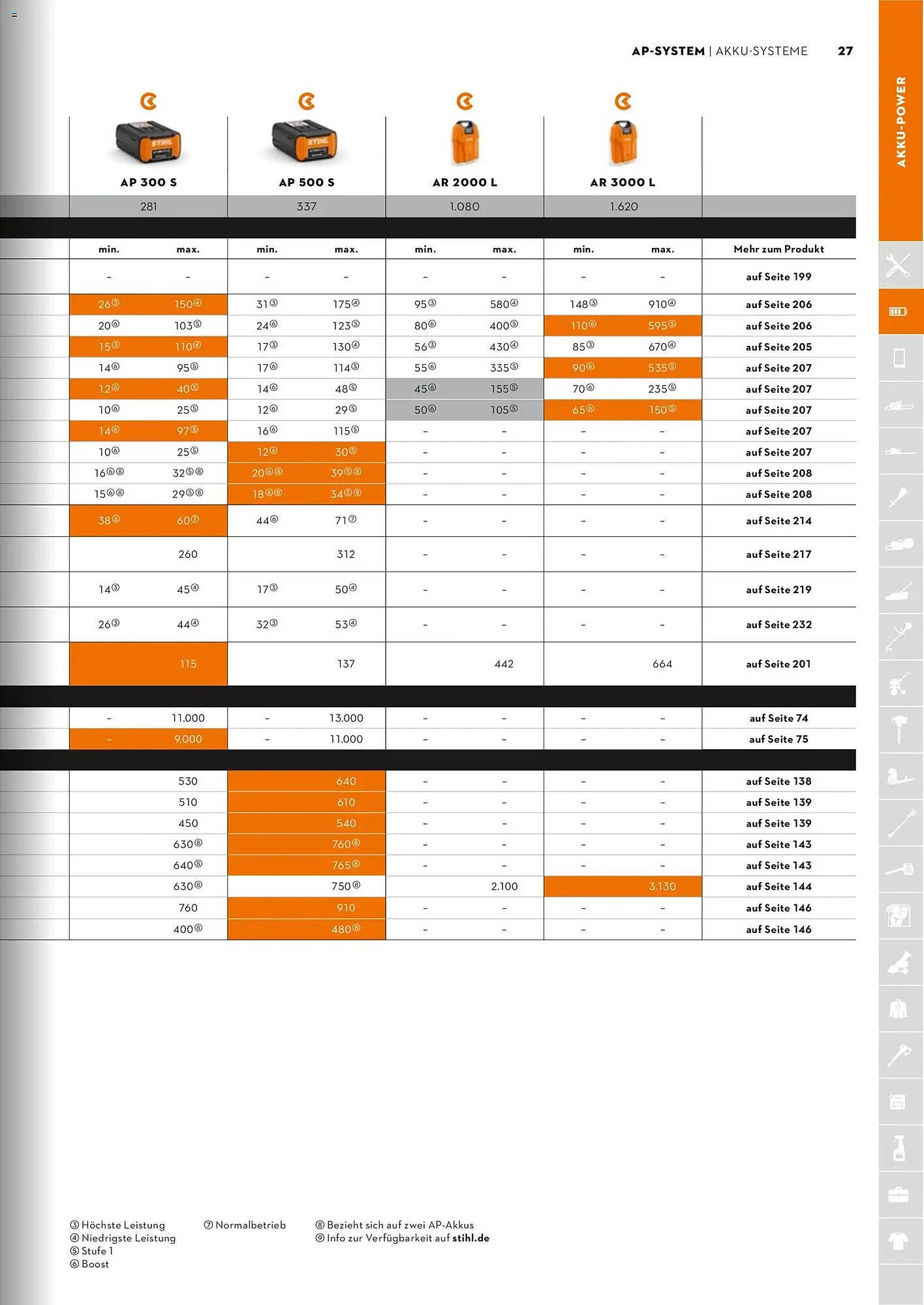 STIHL Prospekt (2026-01-01 - 2026-12-31)