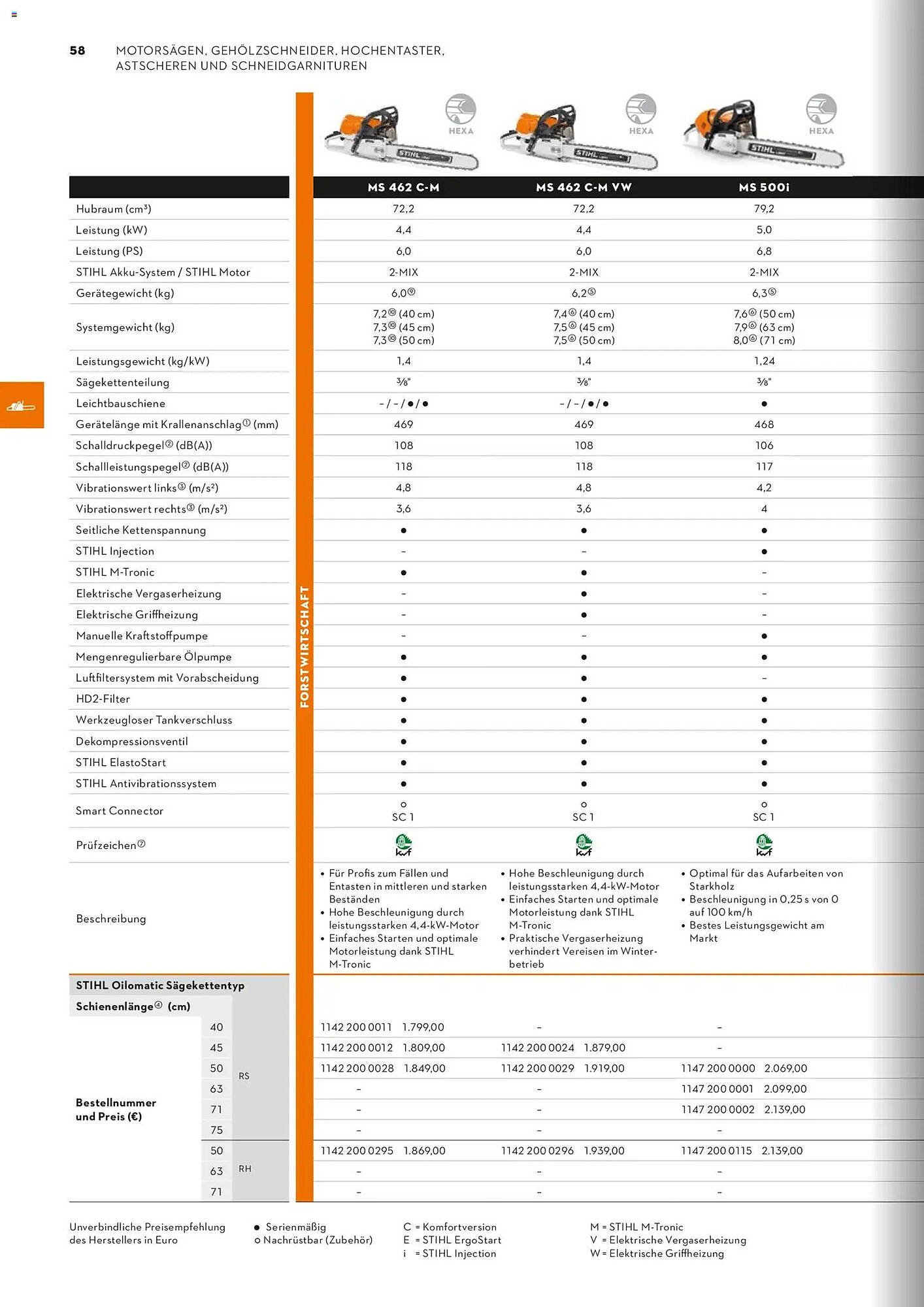 STIHL Prospekt (2026-01-01 - 2026-12-31)