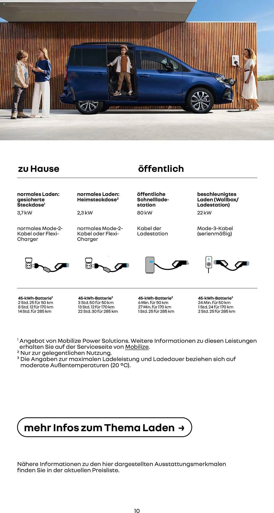 Renault Prospekt (2026-01-14 - 2026-09-30)