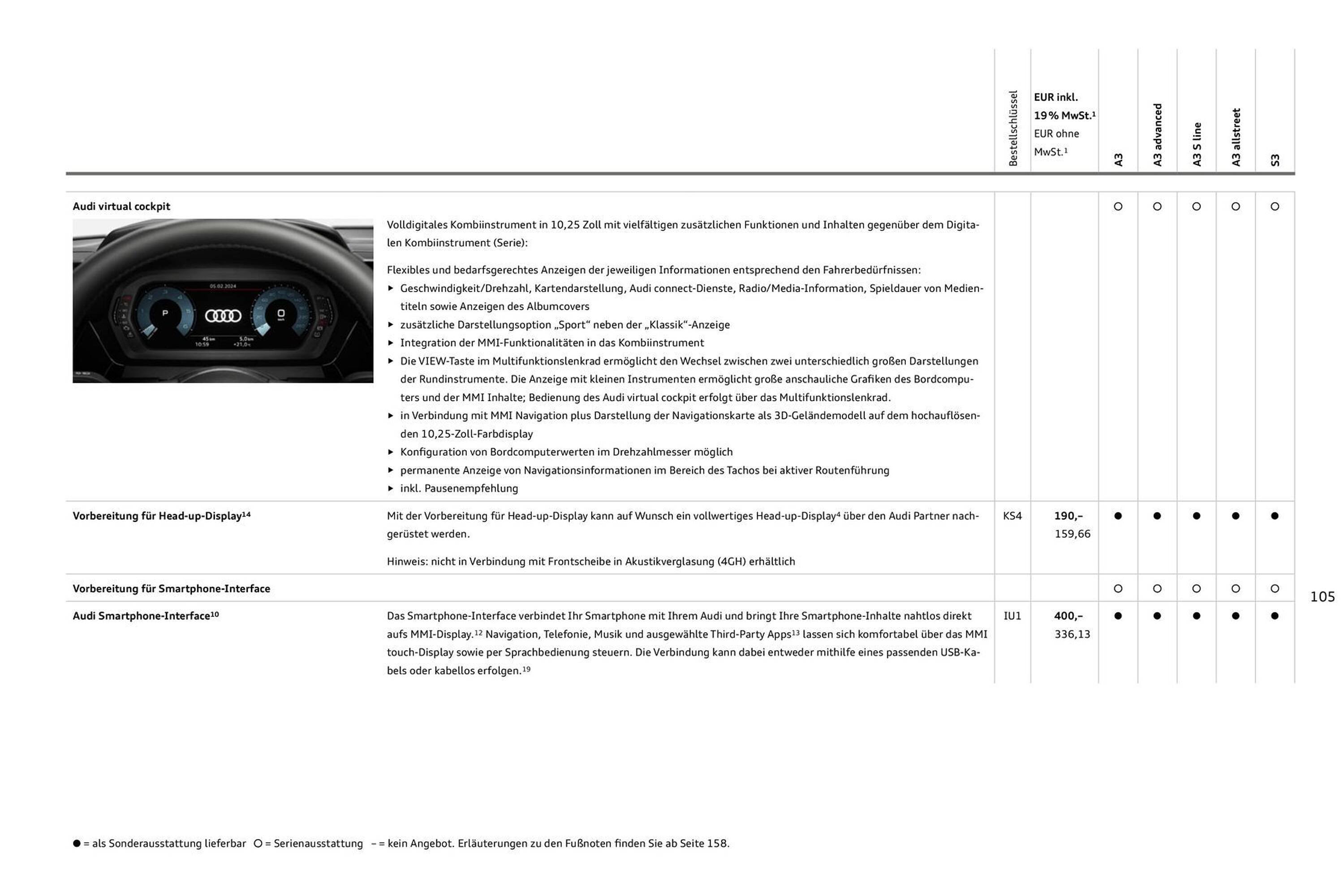 Audi Prospekt (2025-07-27 - 2026-07-27) | 105