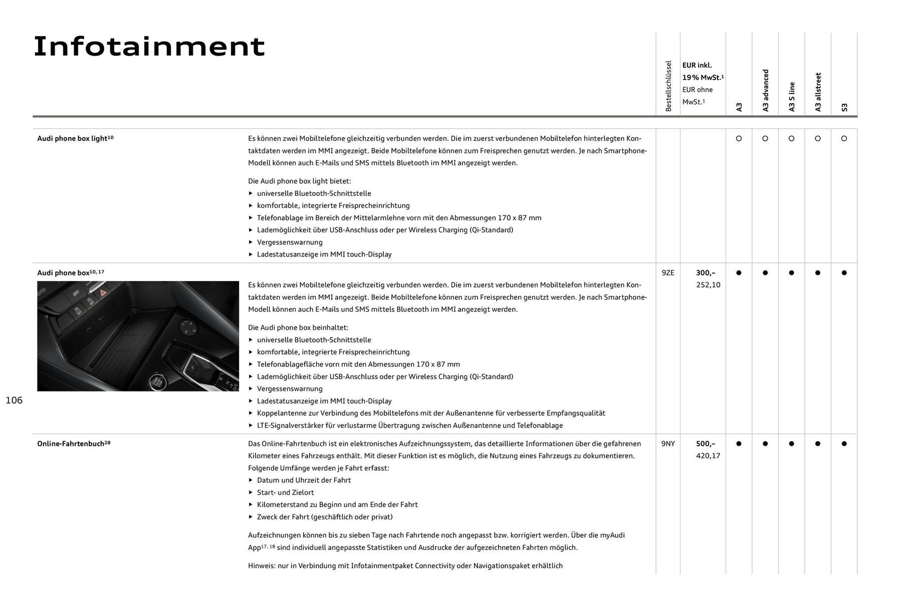 Audi Prospekt (2025-07-27 - 2026-07-27) | 106