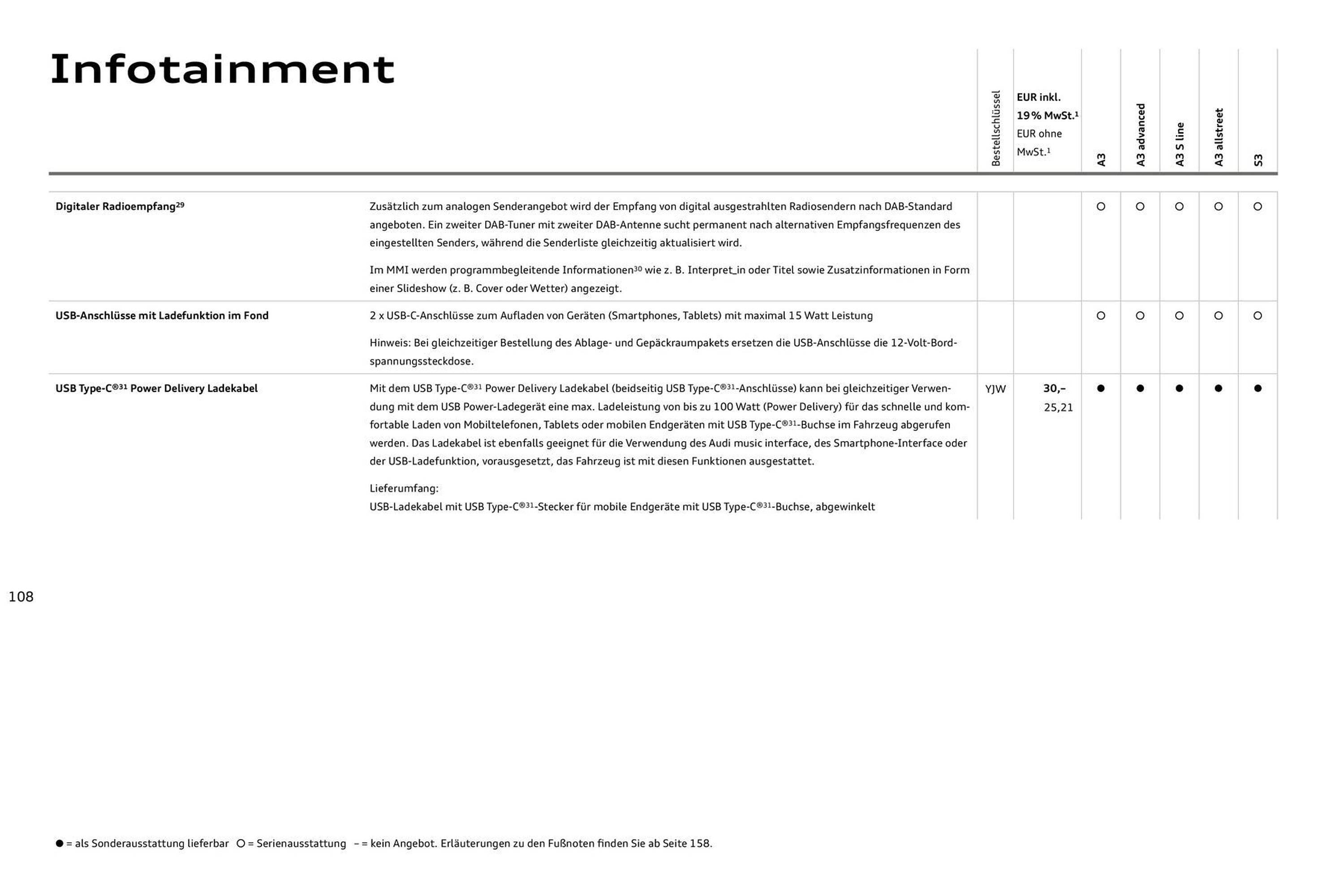 Audi Prospekt (2025-07-27 - 2026-07-27) | 108