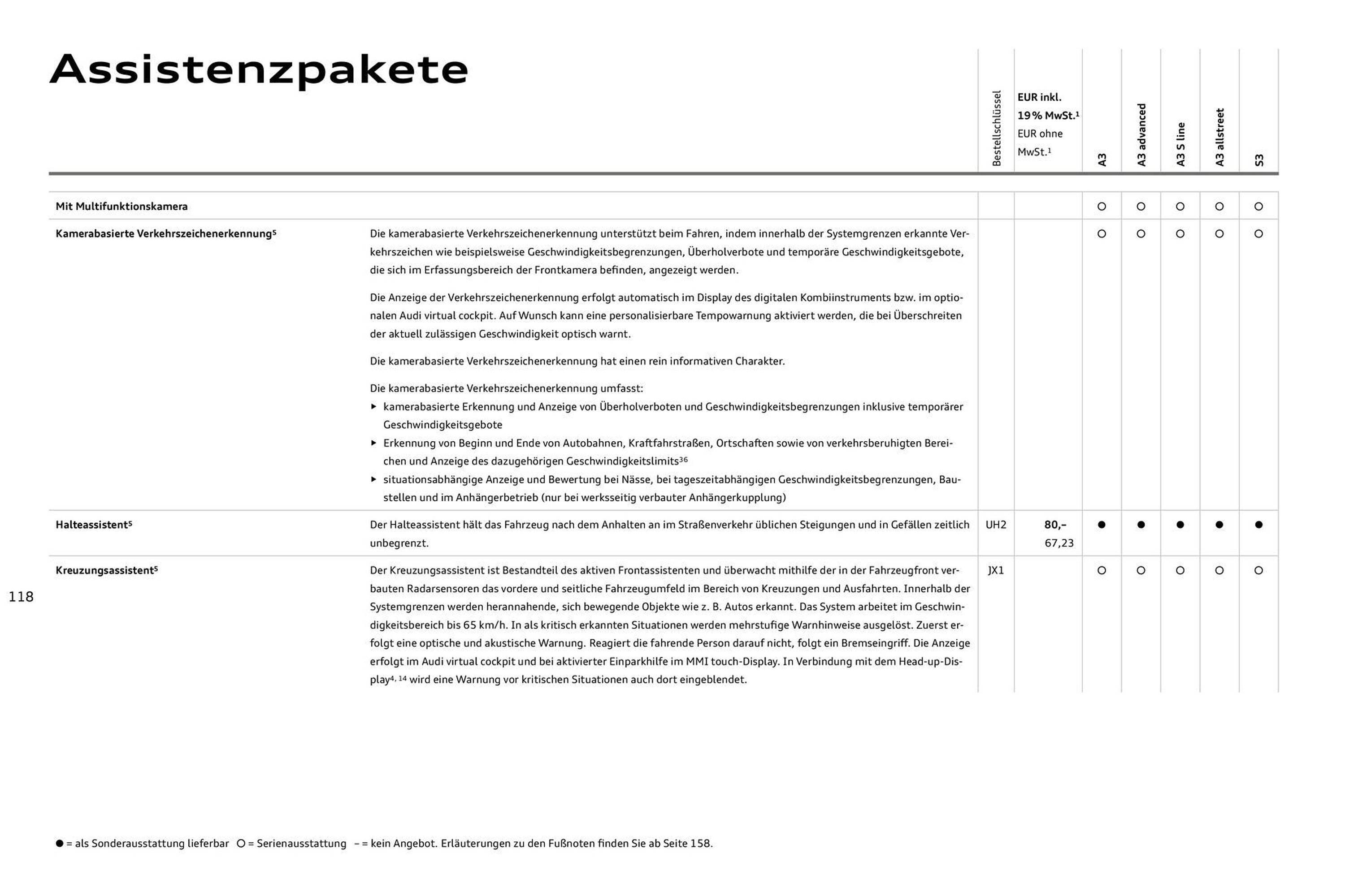 Audi Prospekt (2025-07-27 - 2026-07-27) | 118