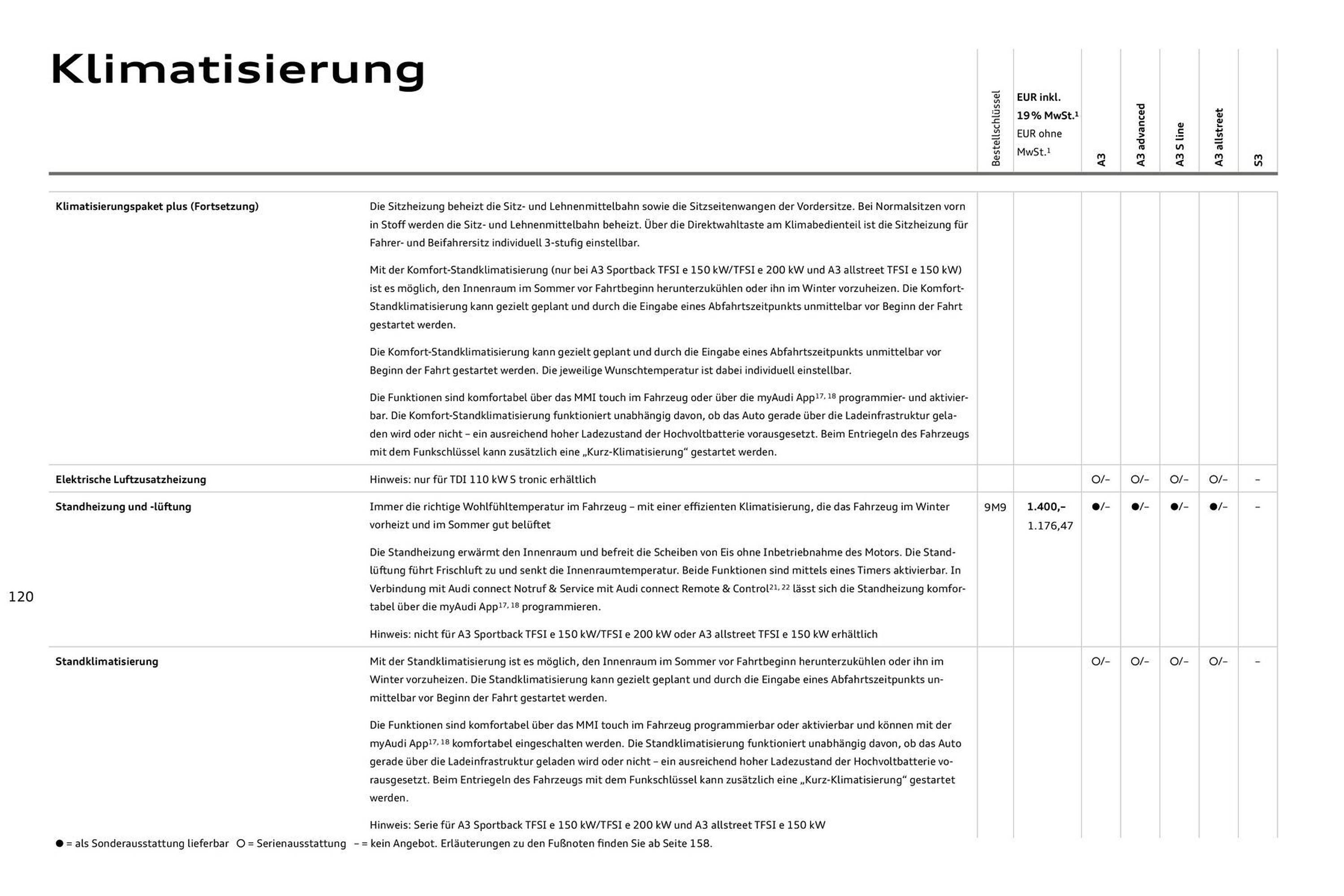 Audi Prospekt (2025-07-27 - 2026-07-27) | 120