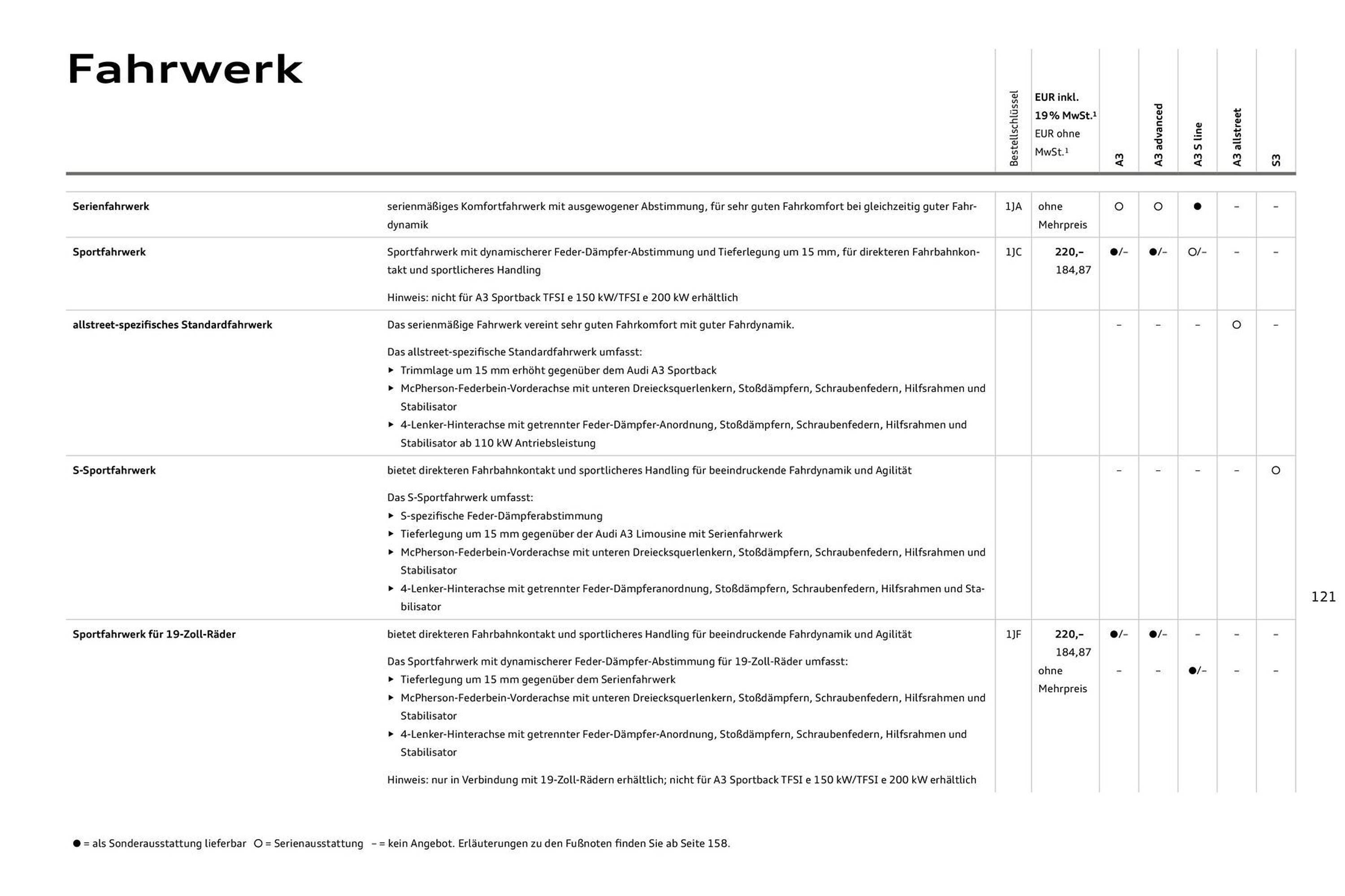 Audi Prospekt (2025-07-27 - 2026-07-27) | 121