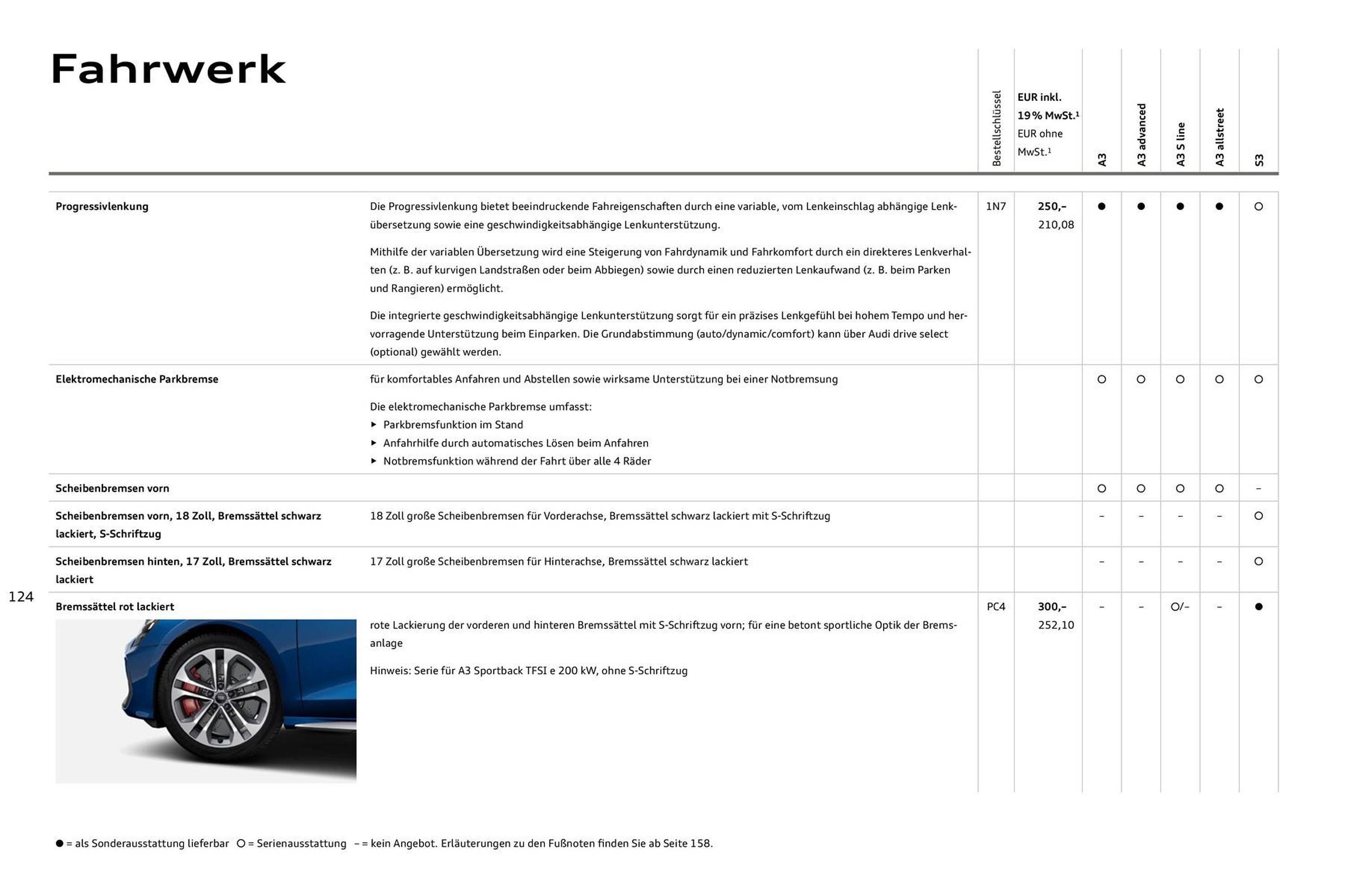 Audi Prospekt (2025-07-27 - 2026-07-27) | 124